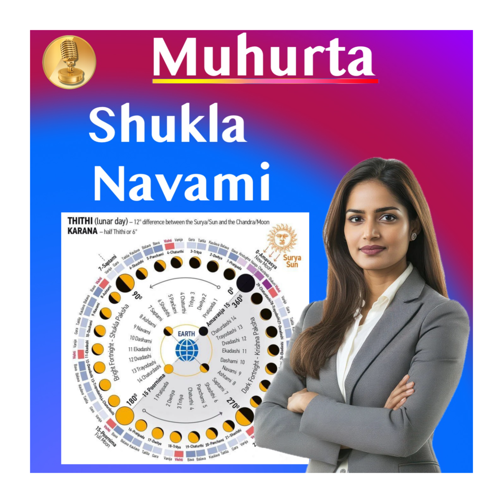 Muhurta - Lunar Cycle Energy - Timing Events, Diet and Activities - Shukla Navami