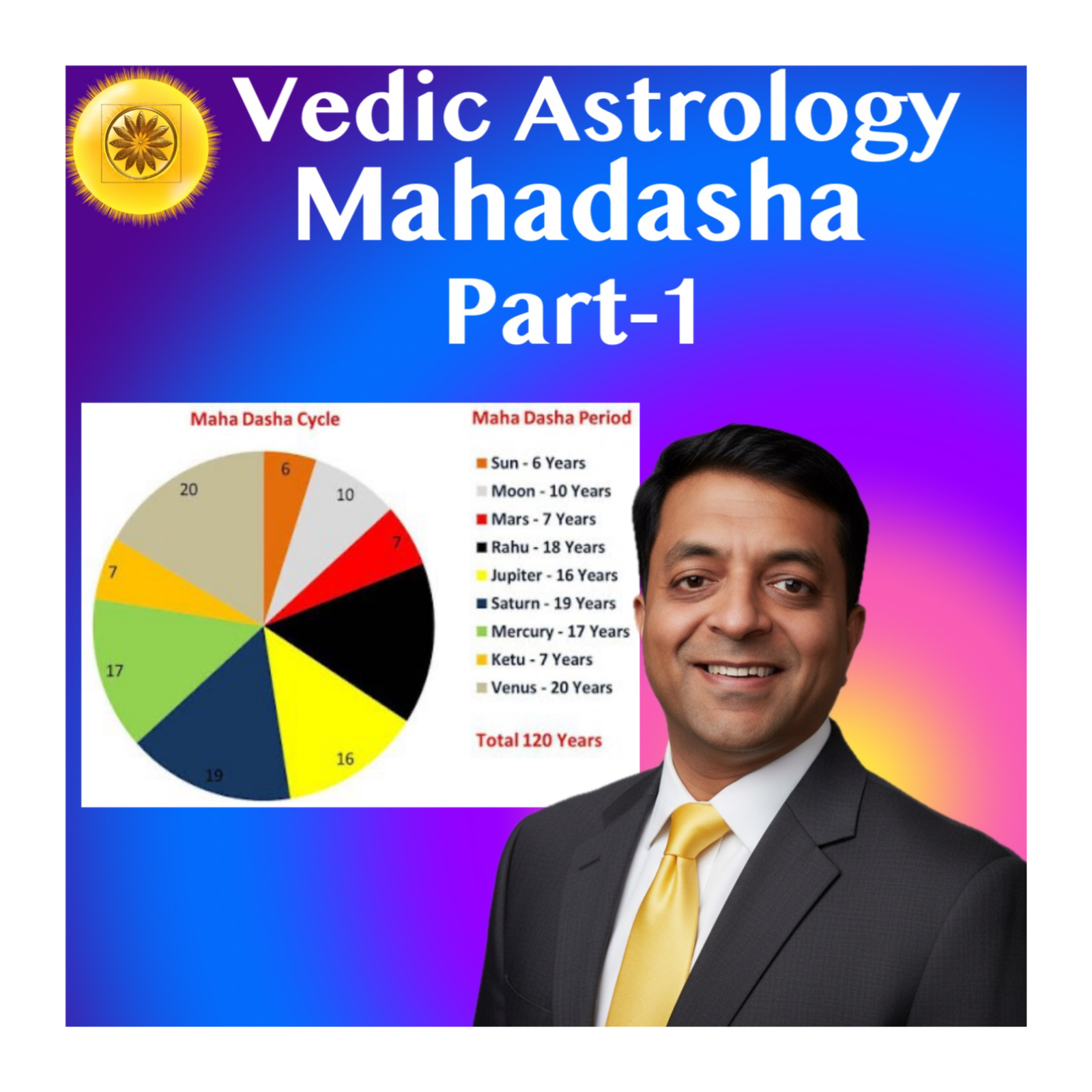 Mahadasha Explained: The Real Fractal Time System of Jyotish | Karmic Activation