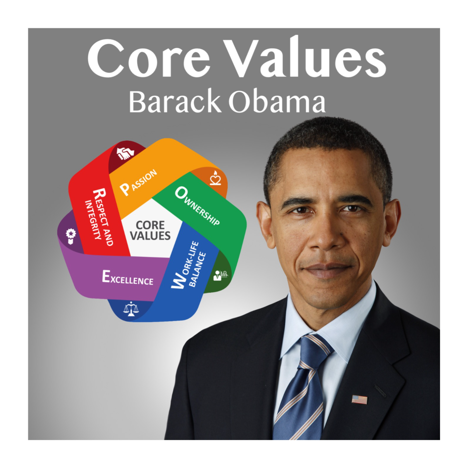 Core Values of Barack Obama: External Idealism vs Internal Responsibility | A Deep Natal–Navamsha Leadership Analysis