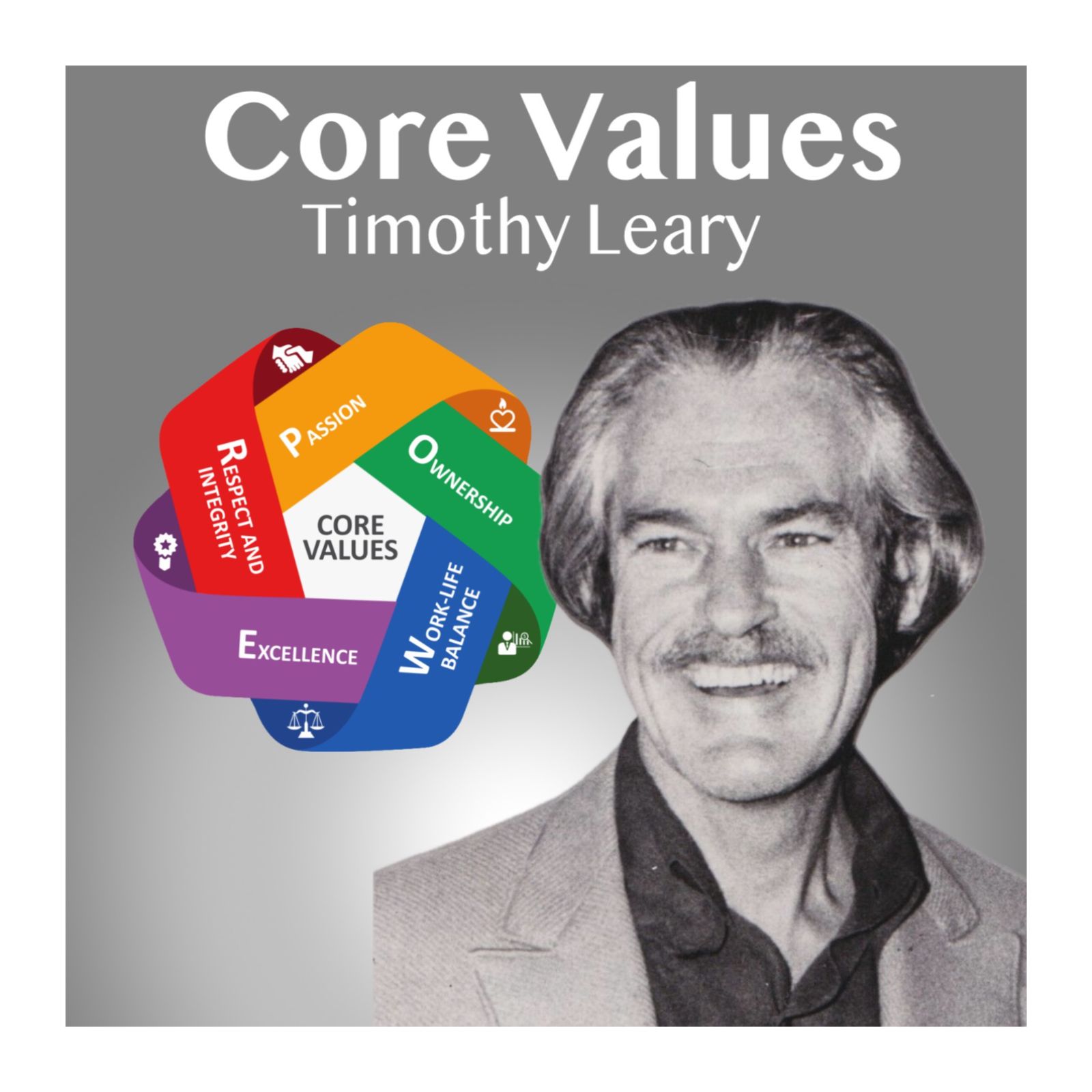 Core Values of Timothy Leary - Case Study in Vedic Astrology