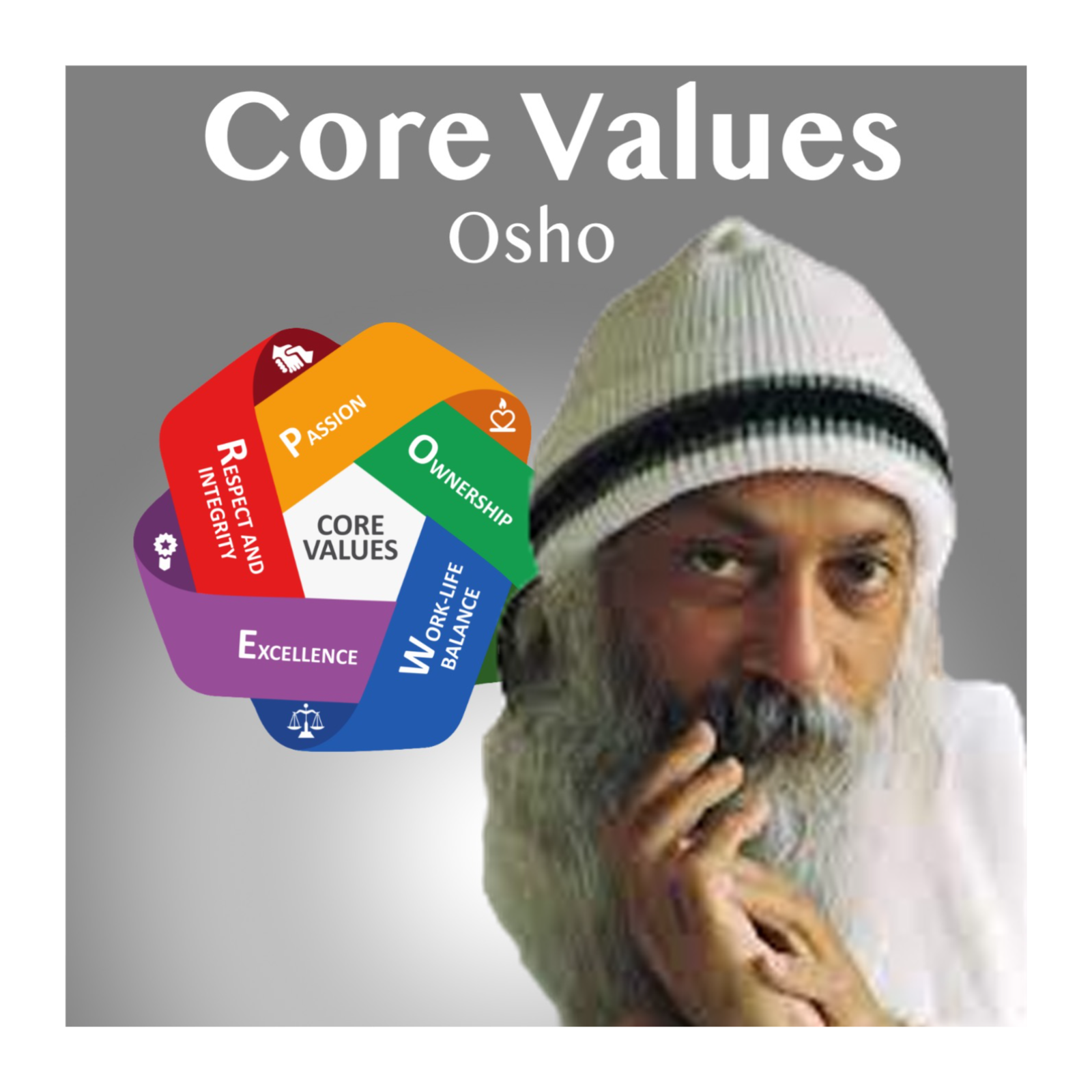Core Values of Osho - Case Study in Vedic Astrology