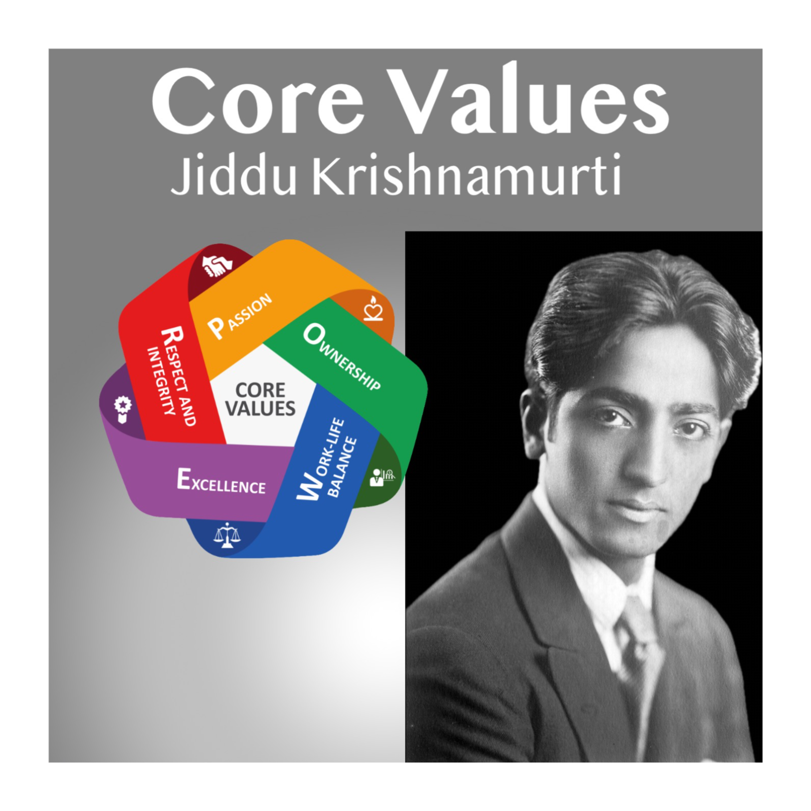 Core Values of Jiddu Krishnamurti - Case Study in Vedic Astrology