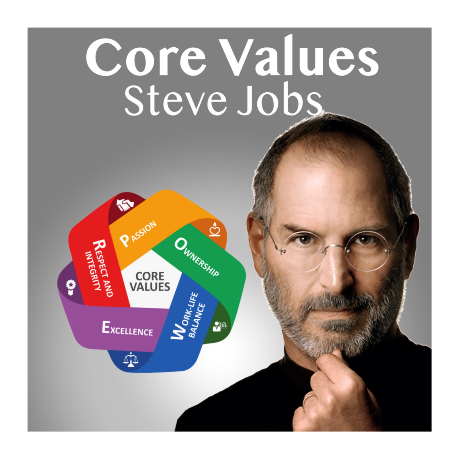 Core Values of Steve Jobs - Case Study in Vedic Astrology
