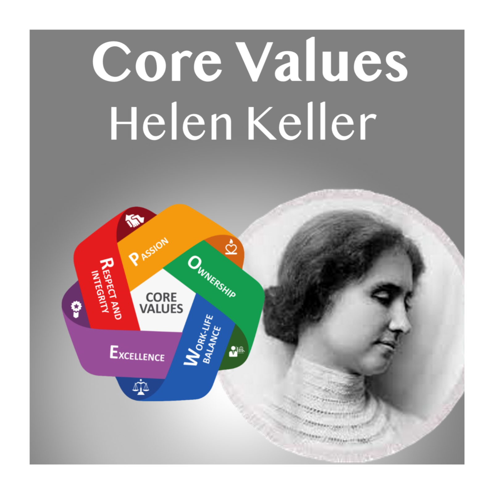 Core Values of Helen Keller - A Vedic Astrology Case Study