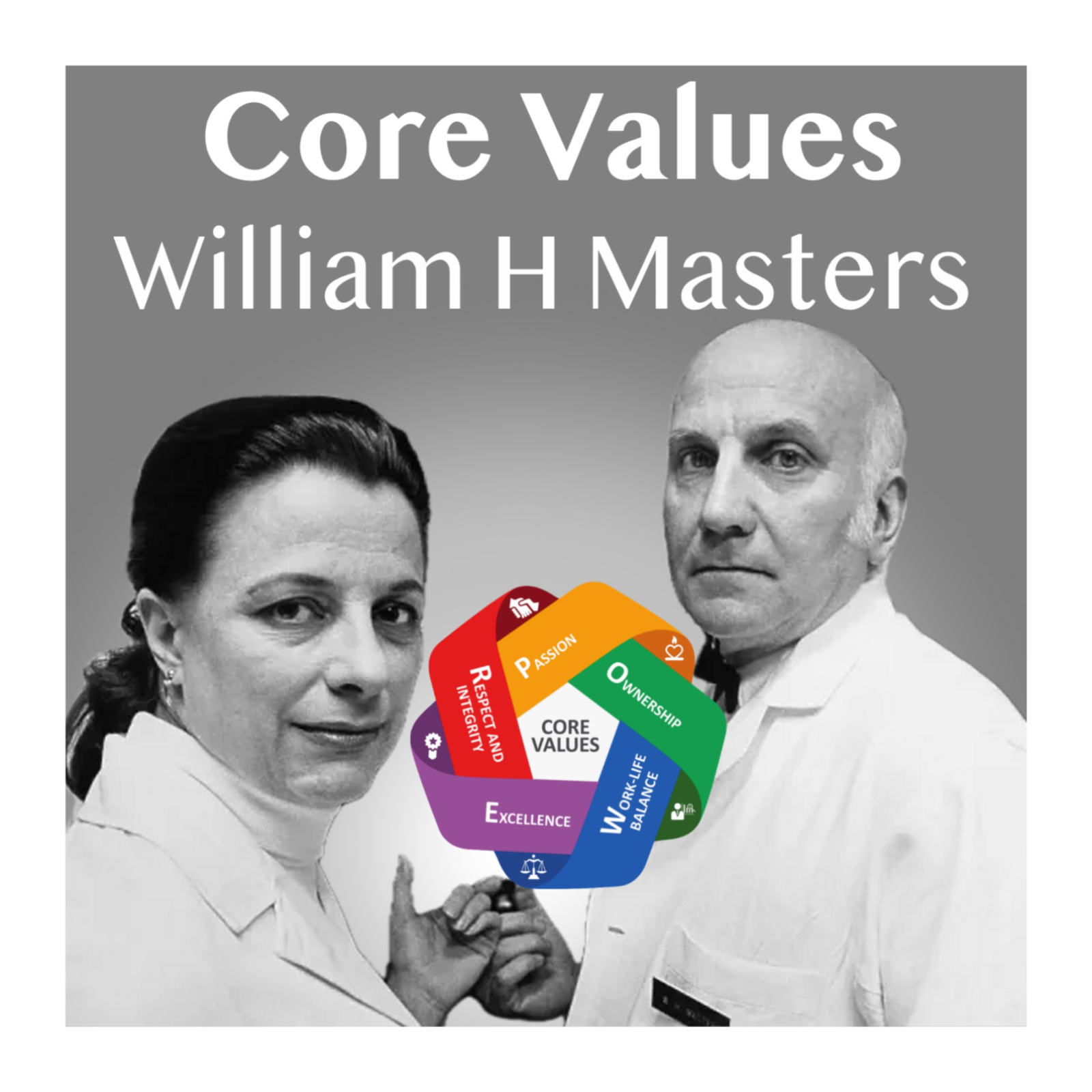 Core Values of William H Masters - A Vedic Astrology Case Study