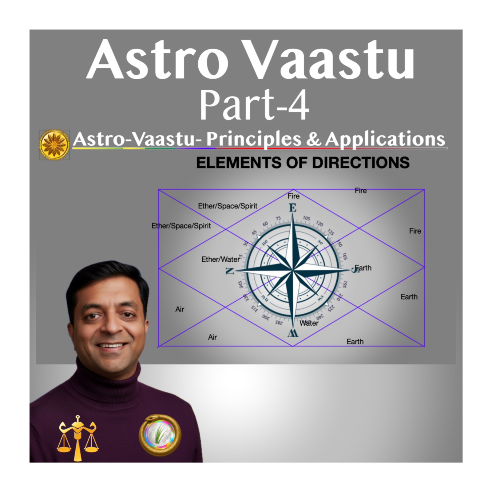 Vedic Astrology : Ancient Wisdom for Modern Human
