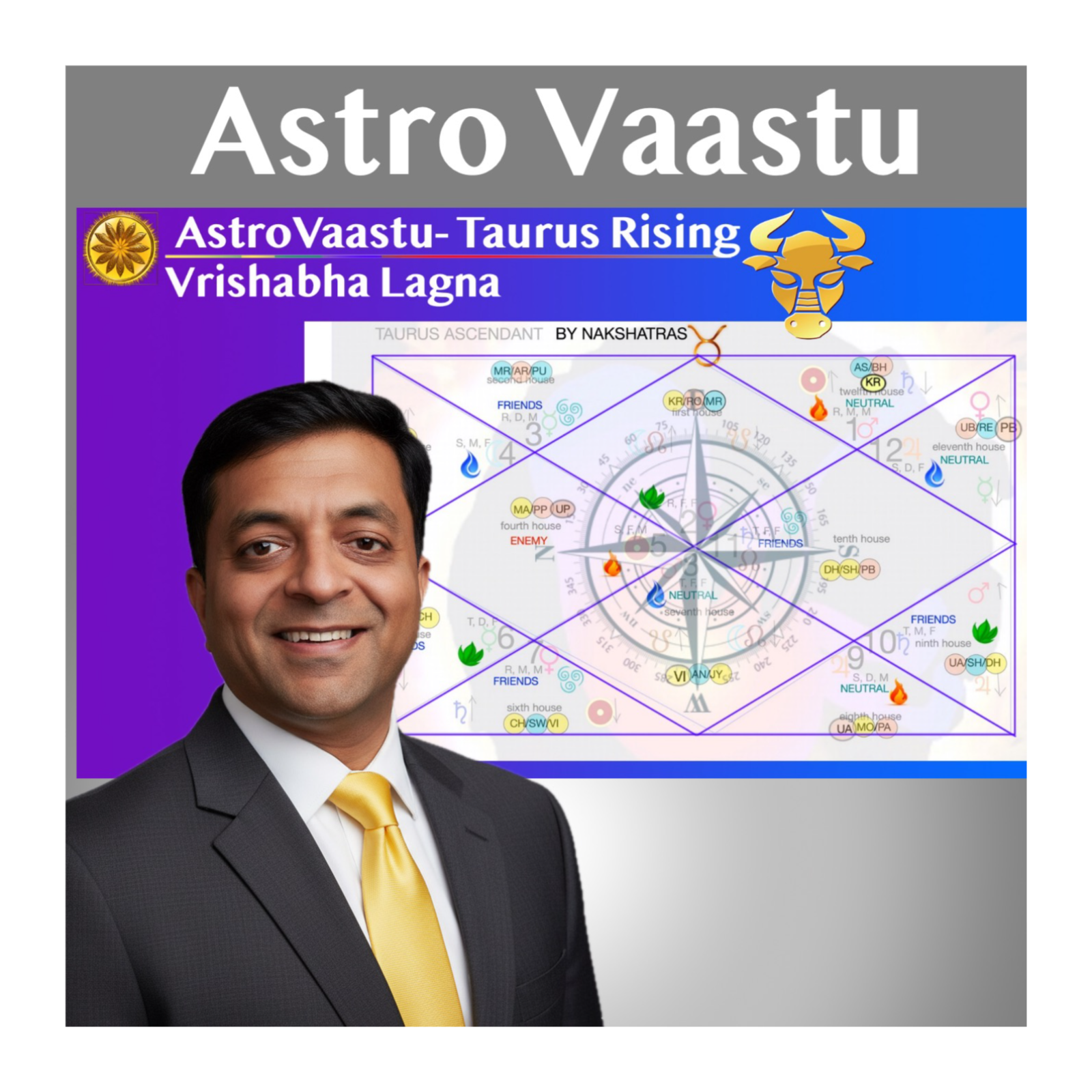 Vedic Astrology : Ancient Wisdom for Modern Human