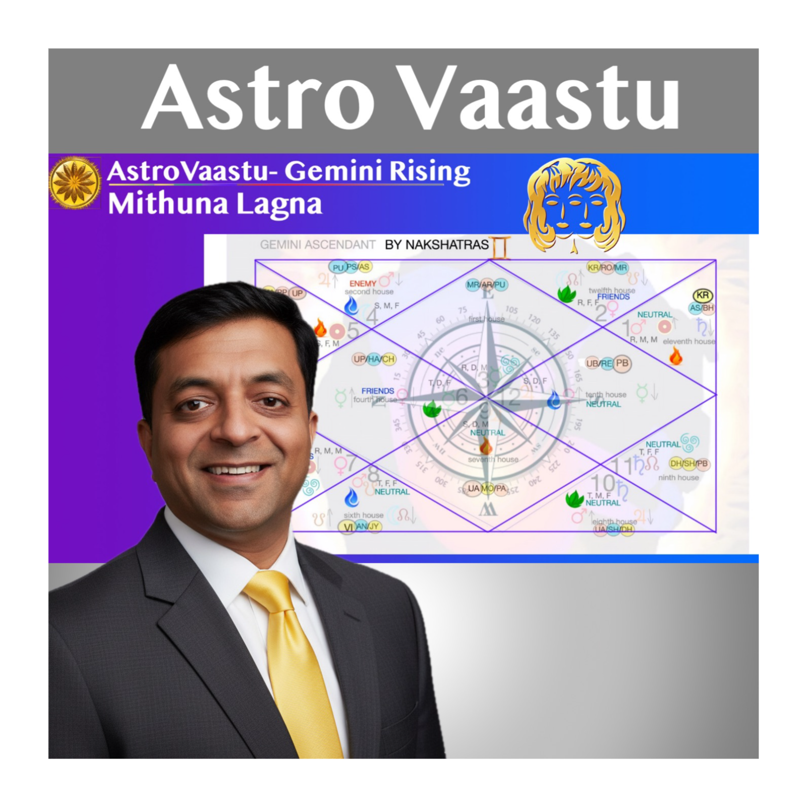 Vedic Astrology : Ancient Wisdom for Modern Human