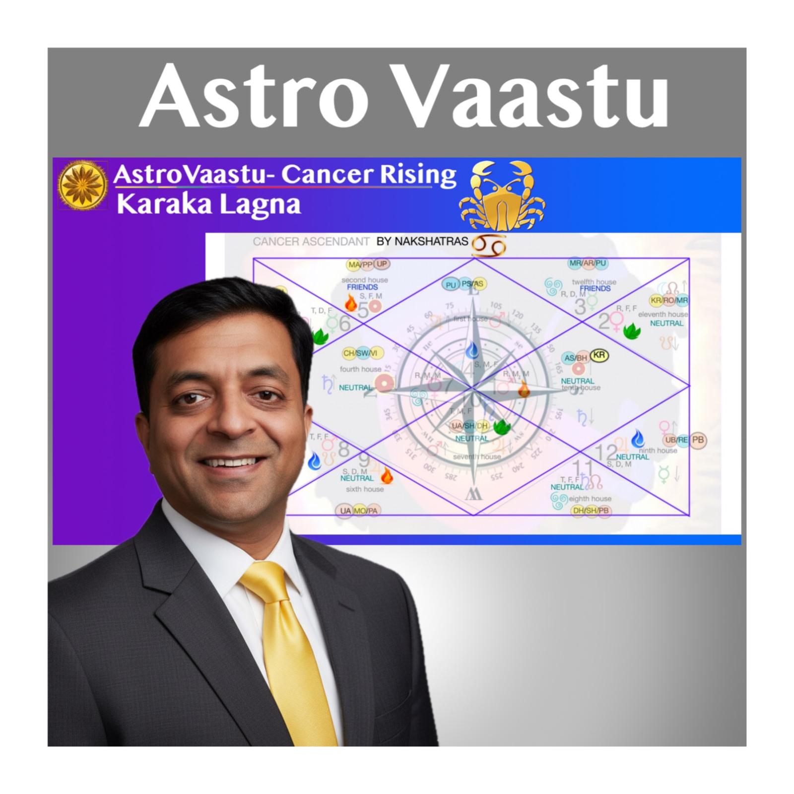 Vedic Astrology : Ancient Wisdom for Modern Human