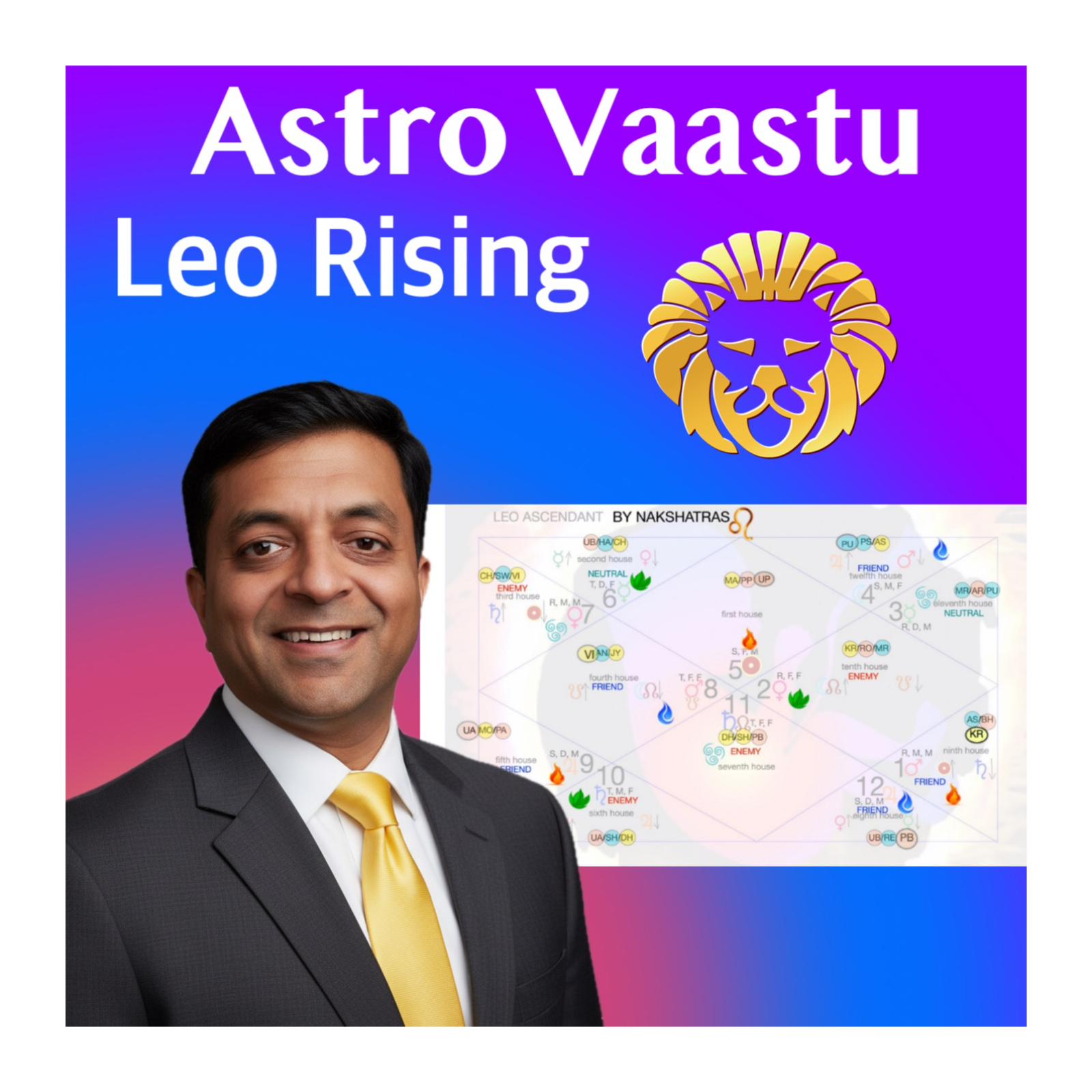 AstroVastu Blueprint for Leo Rising | Restore Solar Authority, Visibility & Leadership at Home