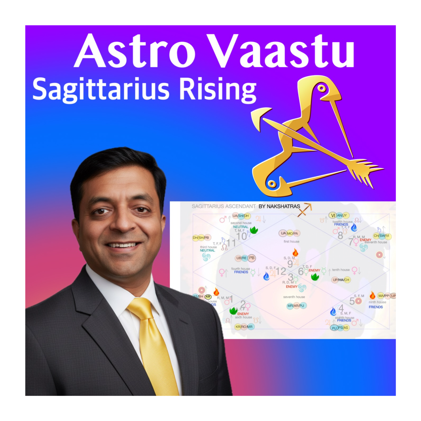 AstroVastu Blueprint for Sagittarius Rising | Jupiterian Expansion, Purpose & Directional Living