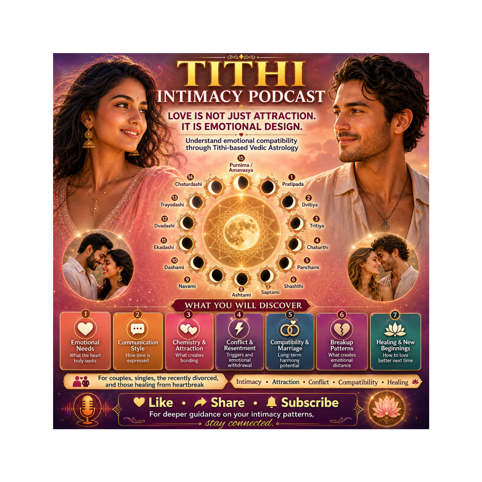 Dvadashi Ekadashi : Tithi Intimacy Secrets: Love, Conflict & Healing Through Vedic Astrology