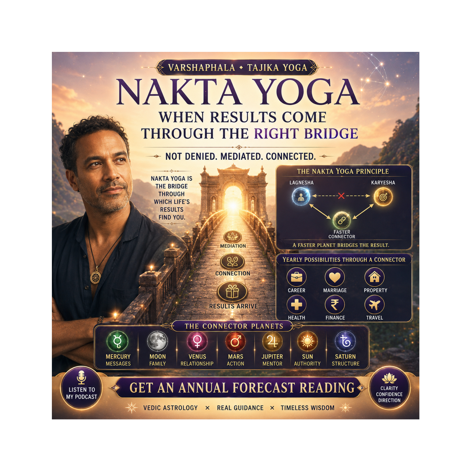Nakta Yoga in Varshaphala: The Yearly Energy of Hidden Connectors