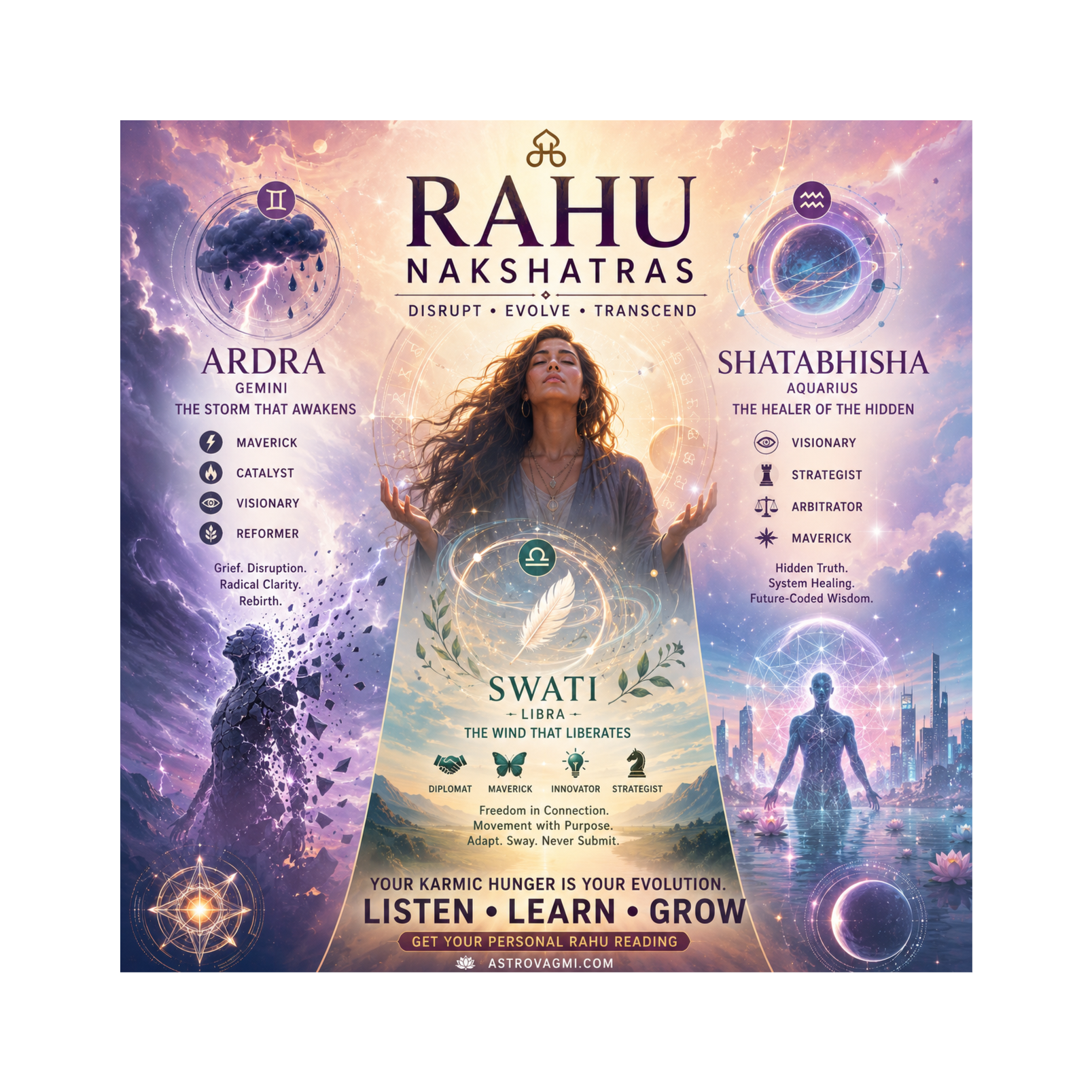 Rahu Nakshatras Decoded: Ardra, Swati & Shatabhisha Psychological Archetypes