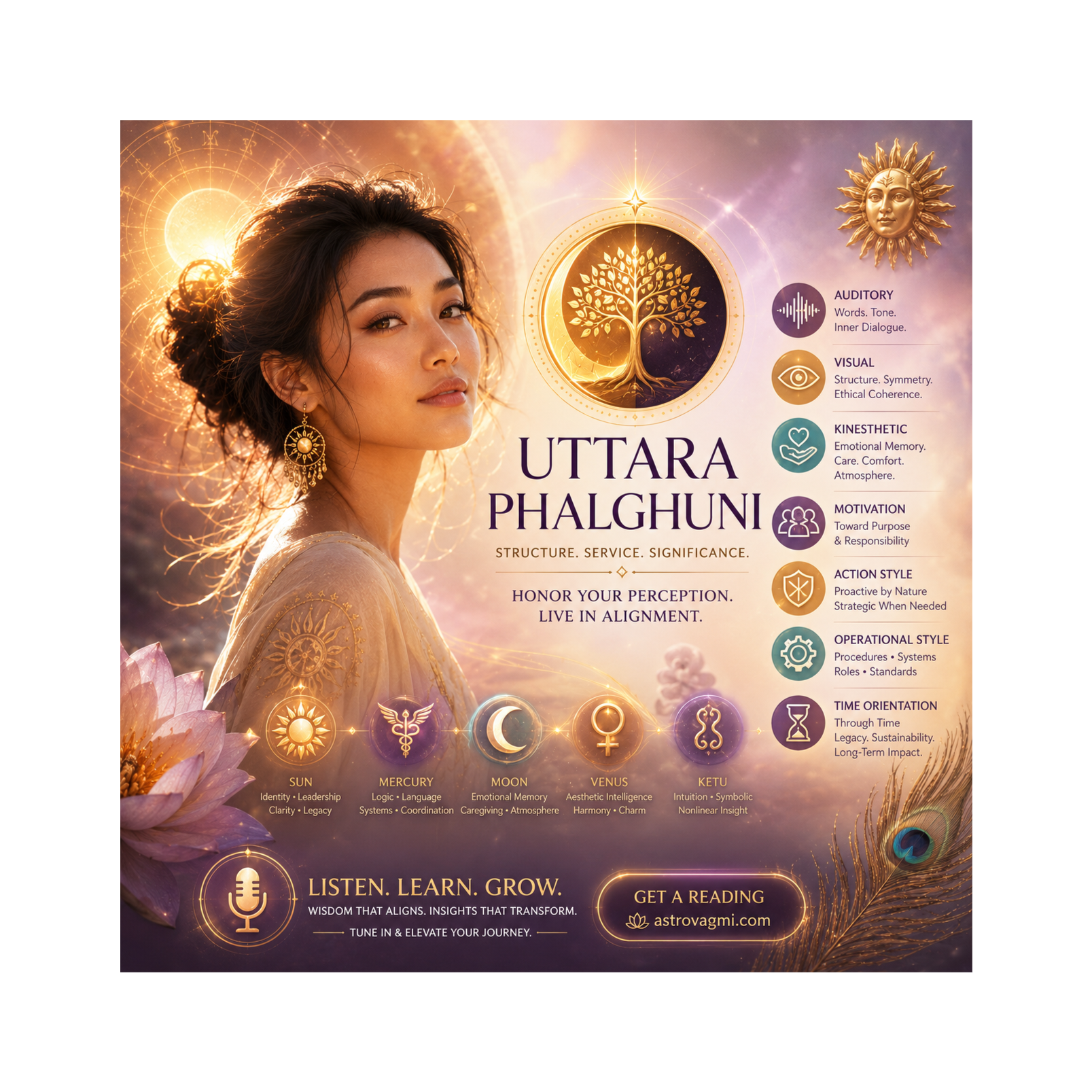 Uttara Phalguni Mind Patterns: Auditory–Visual–Kinesthetic + Motivation & Work Style