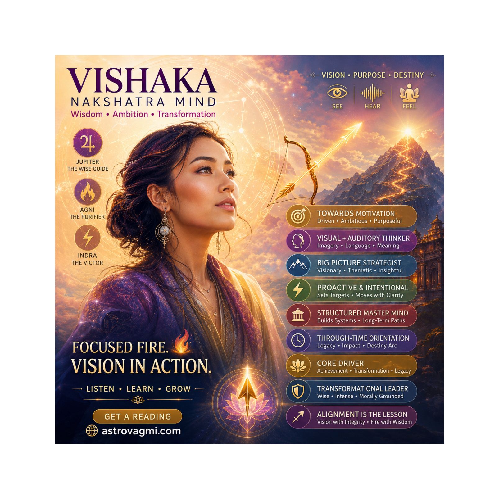 Vishaka Nakshatra Mind: Vision, Fire & Purpose-Driven Subconscious Patterns