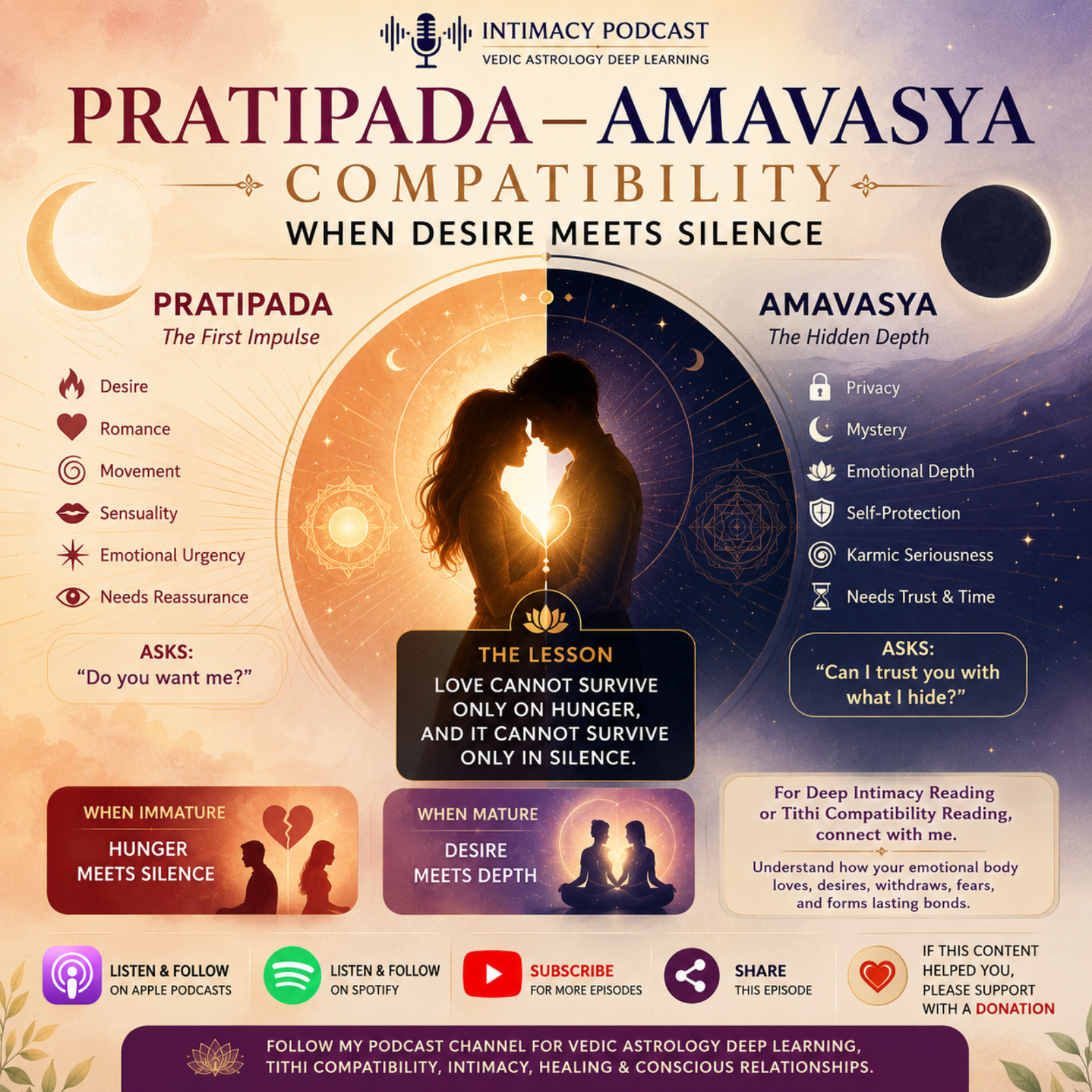 Pratipada–Amavasya Compatibility: When Desire Meets Silence | Vedic Astrology