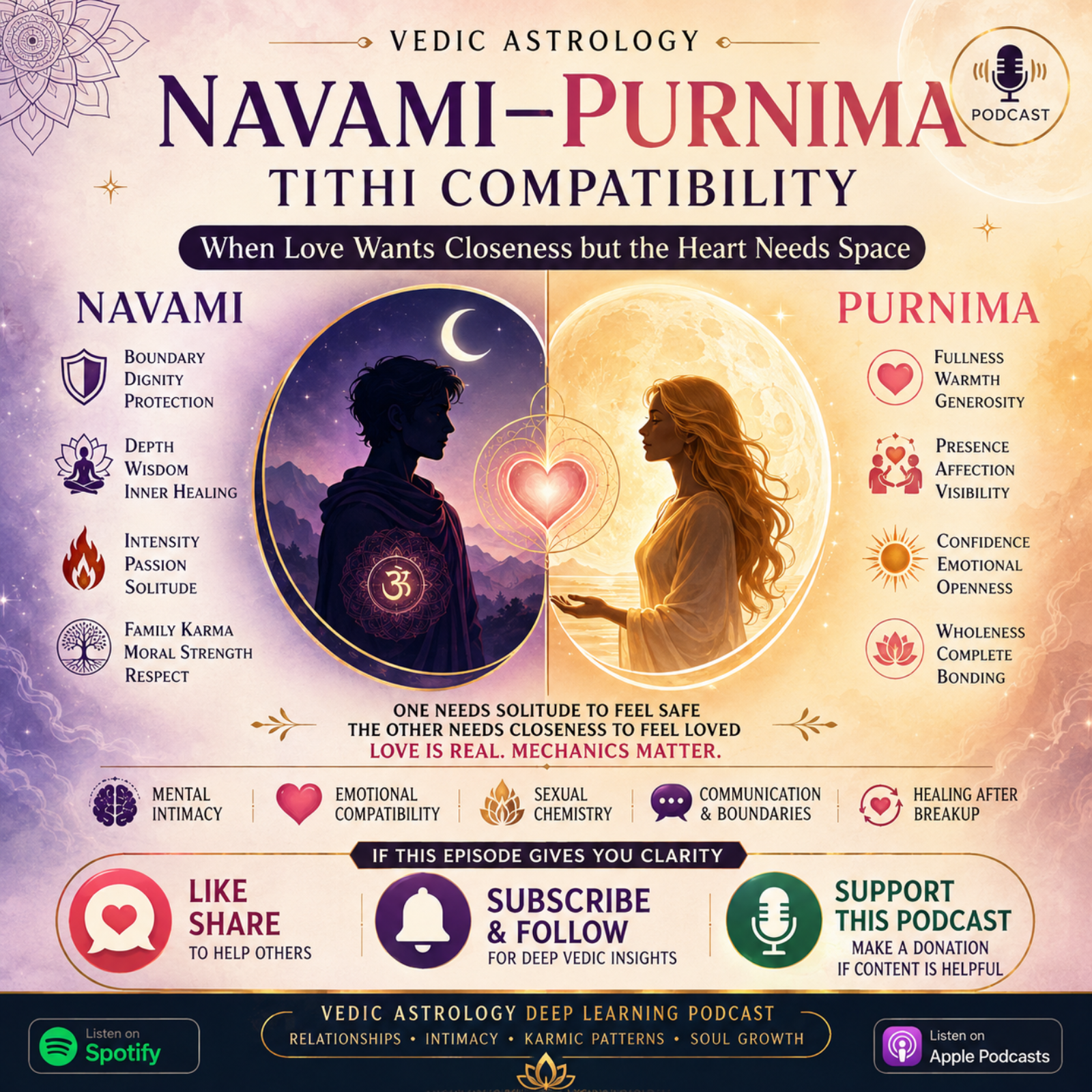 Navami–Purnima Tithi Compatibility: When Love Wants Closeness but the Heart Needs Space