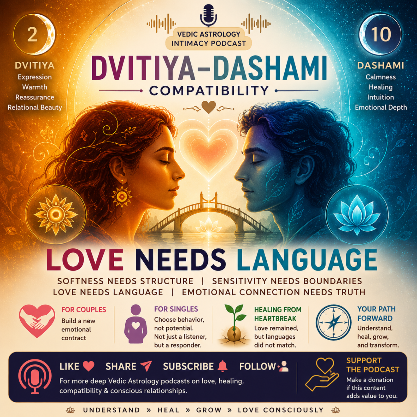 Dvitiya–Dashami Compatibility: When Love Exists but Emotional Languages Collide