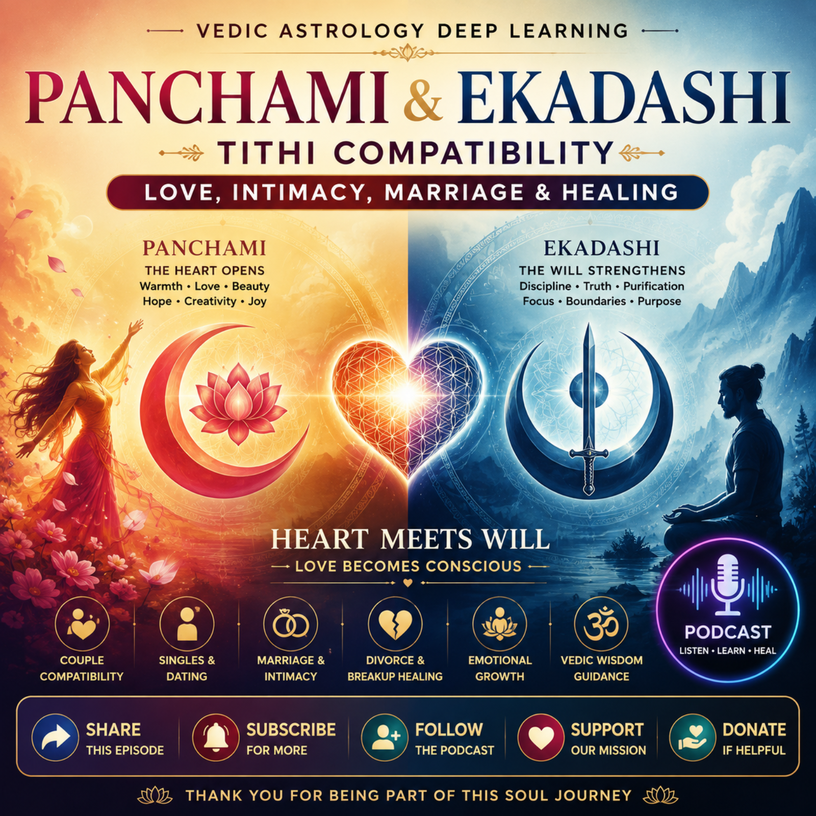 Panchami & Ekadashi Tithi Compatibility: Love, Intimacy, Marriage & Healing