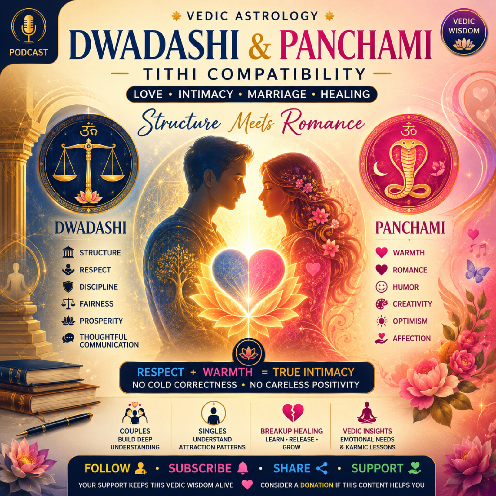 Dwadashi & Panchami Tithi Compatibility: Love, Intimacy, Marriage & Healing