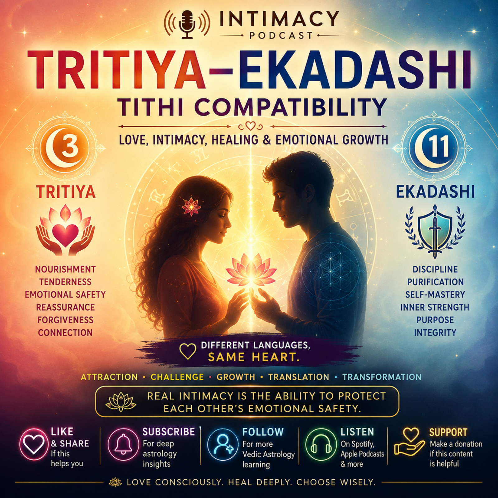 Tritiya–Ekadashi Tithi Compatibility: Love, Intimacy, Healing & Emotional Growth
