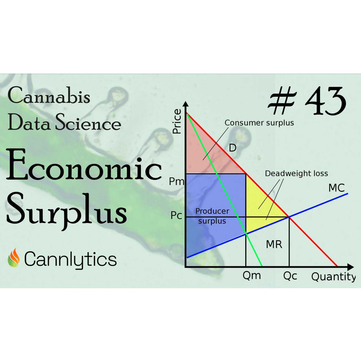 Cannabis Data Science