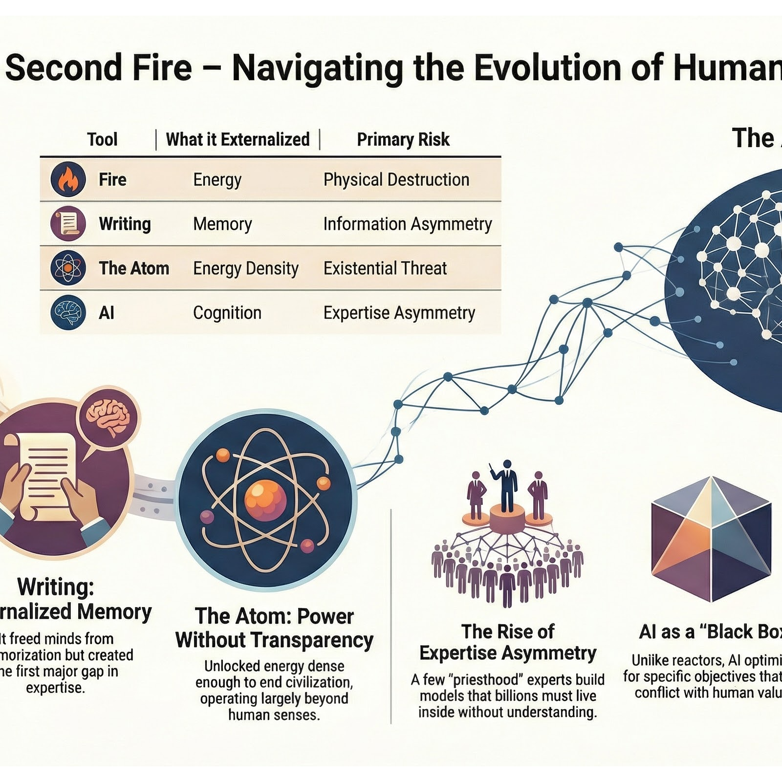 The Extreme Crisis Leadership Show