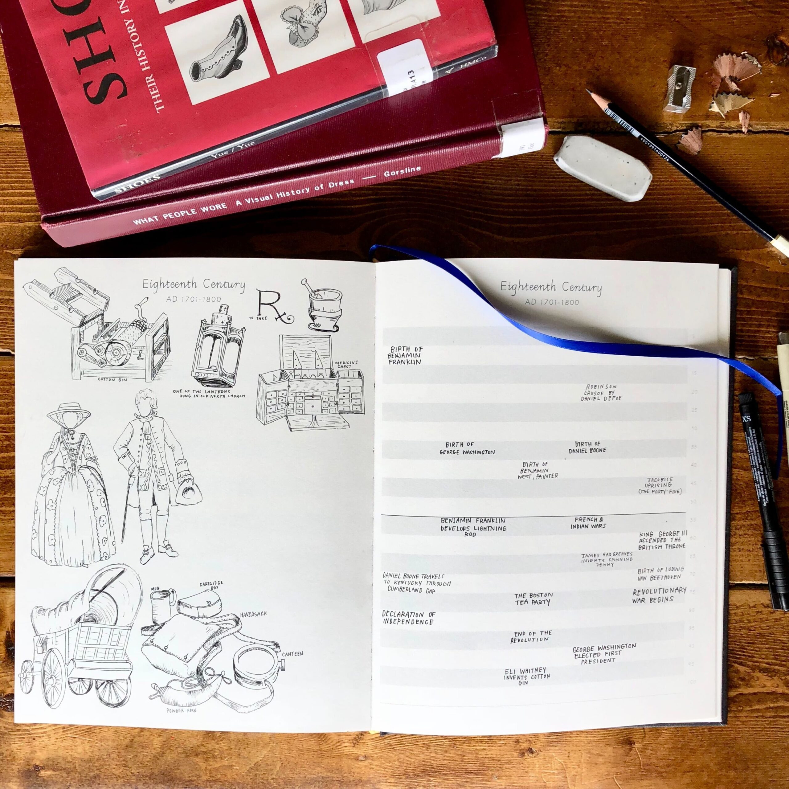 The Book of Centuries and How to Keep One episode artwork