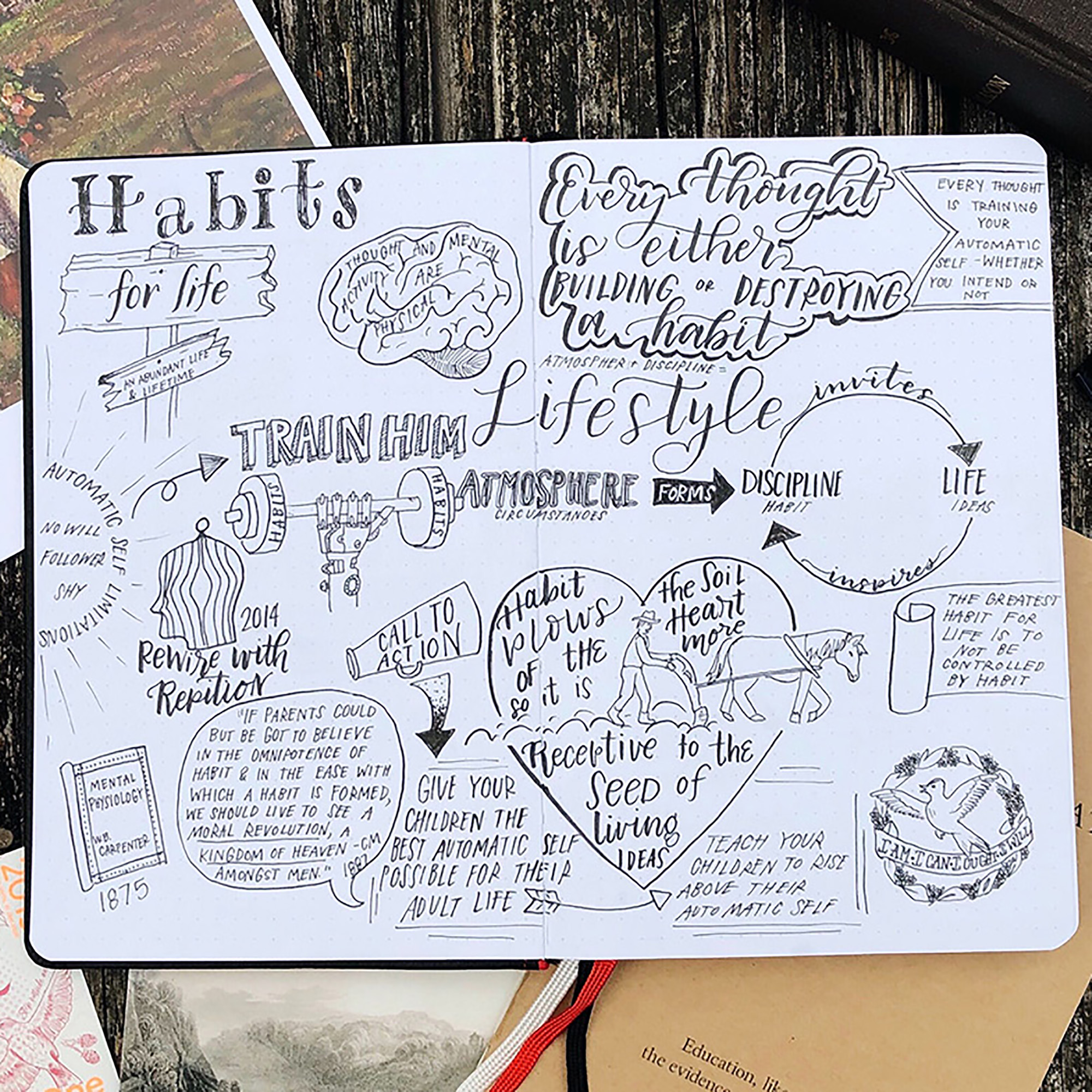 Habits for Life episode artwork
