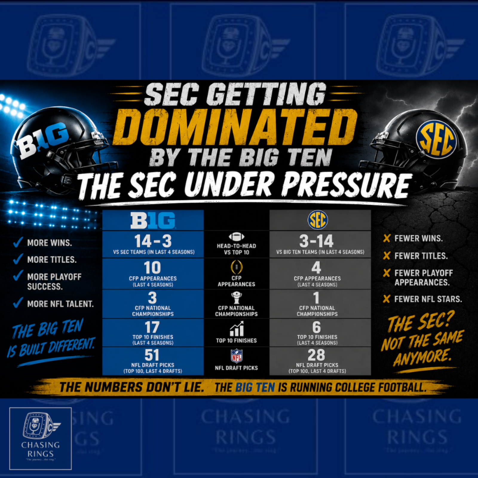 "16 Teams, One Trophy: SEC Media Days" episode artwork