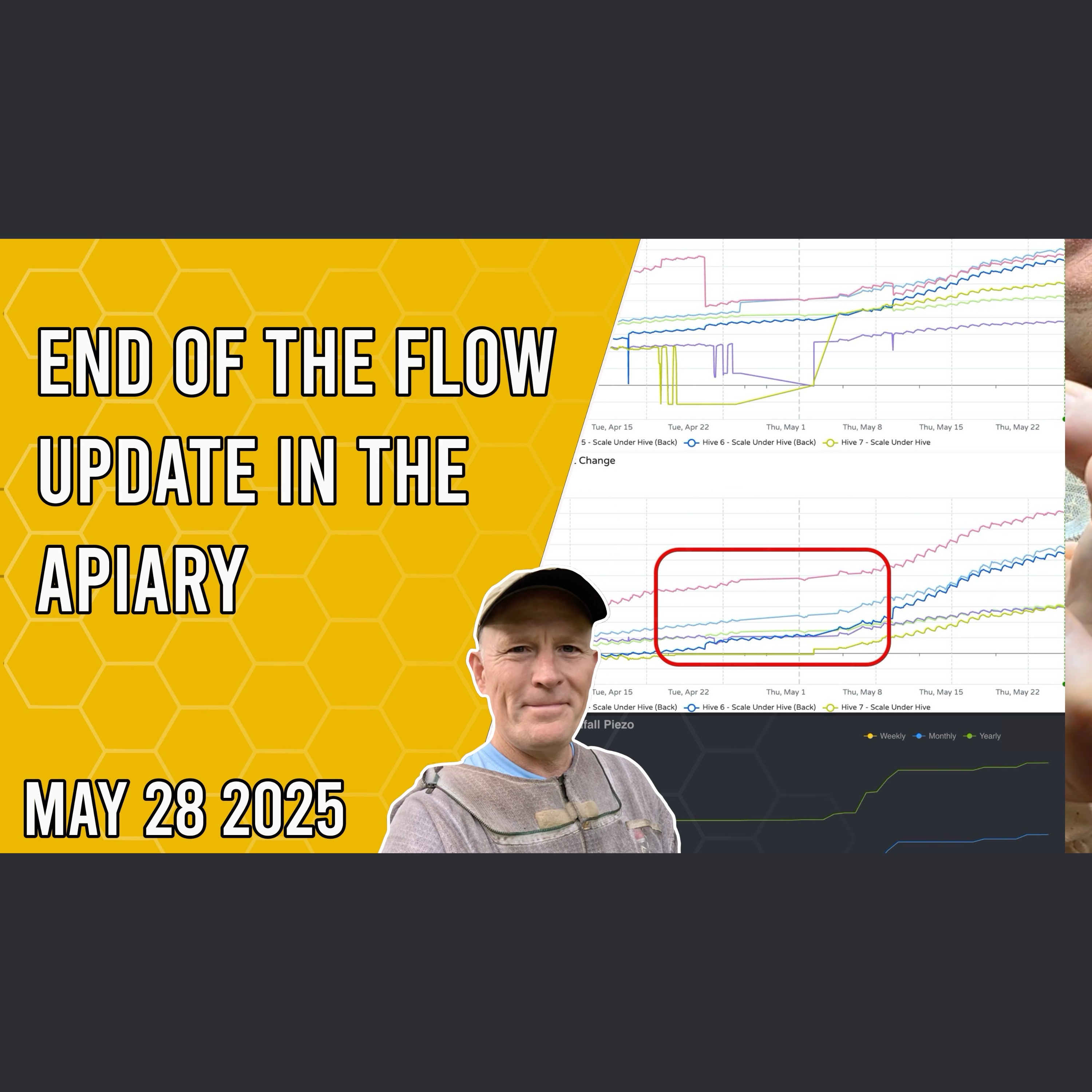 Beekeeping with Chuck - End of the Flow Apiary Update