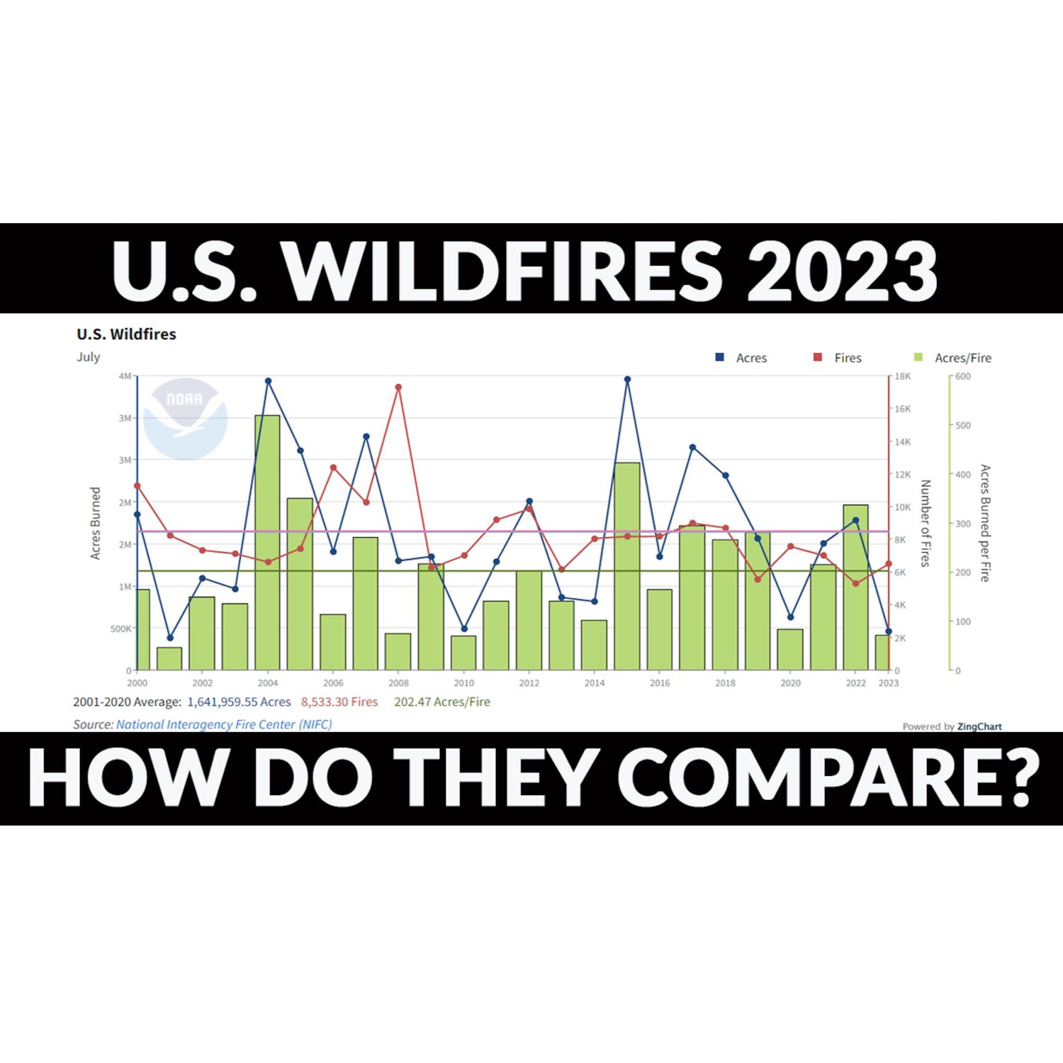 The Climate Discussion Nexus