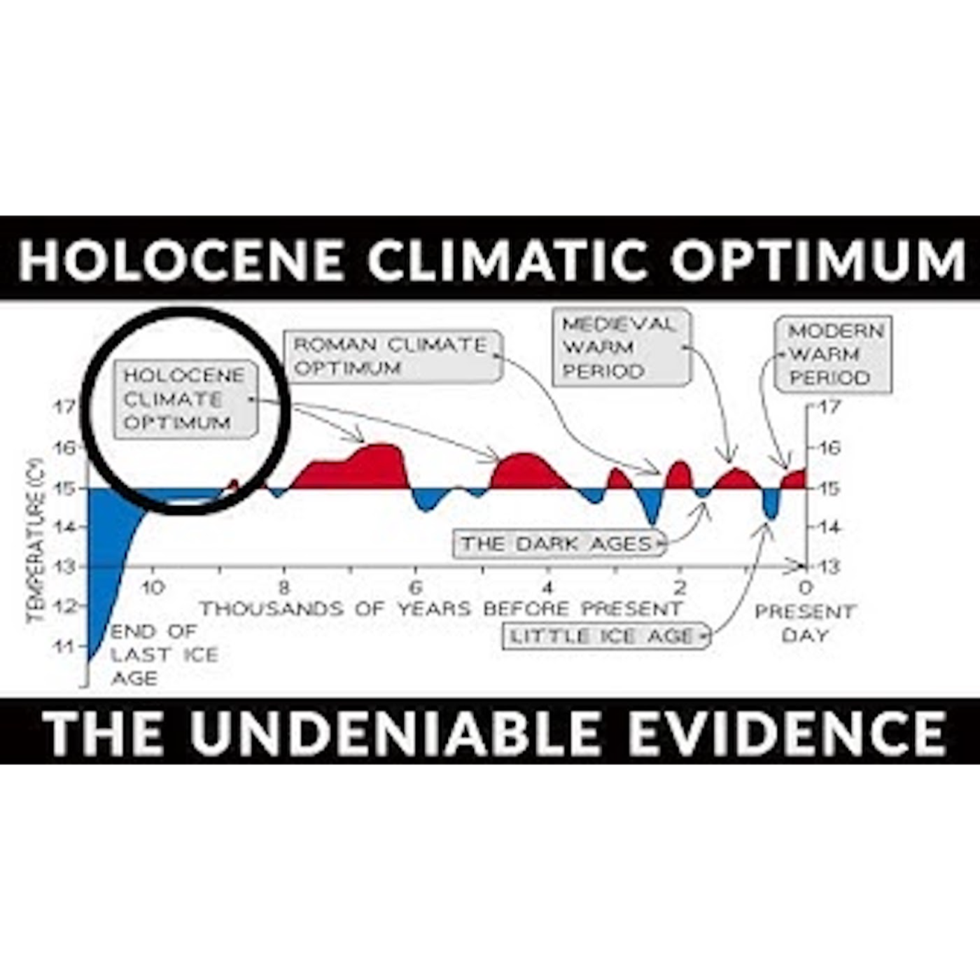 A Hot Time In The Old Holocene Climatic Optimum episode artwork