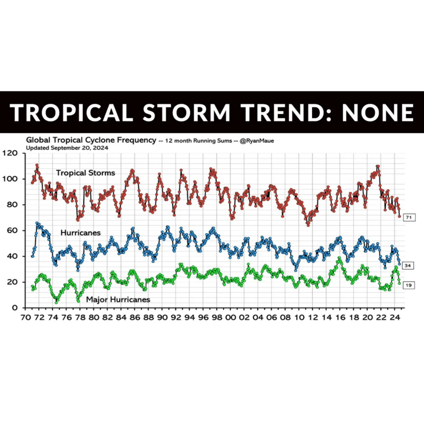 Climate Change Brings Record Snow To Sunshine State episode artwork