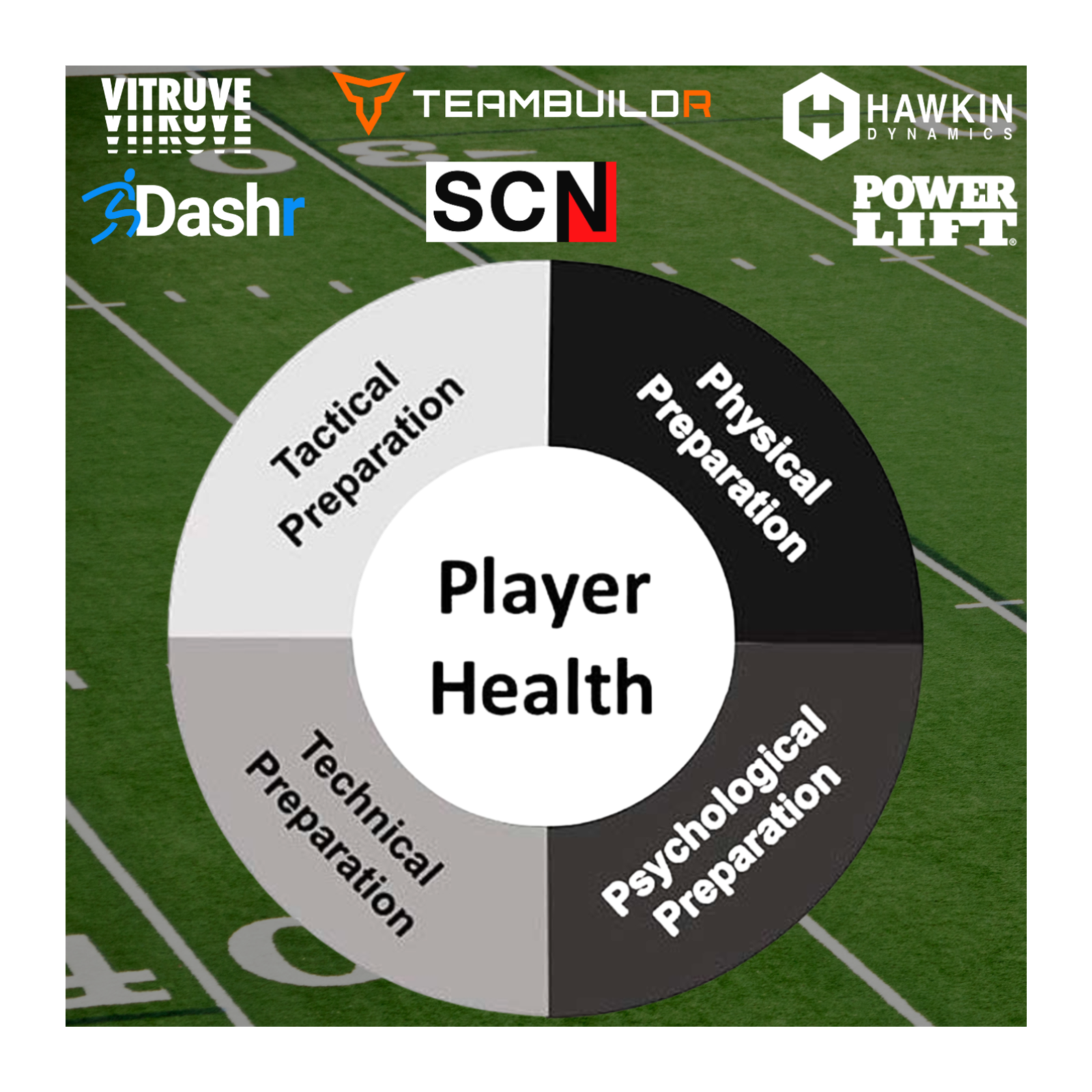 How Any Strength Coach Can Build Buy In With Sport Coaches and Understand the 4 Co-Active Model