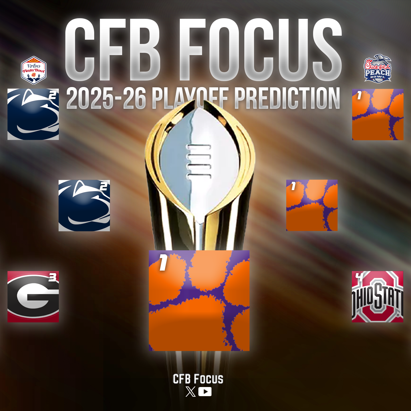 College Football Playoffs Picks