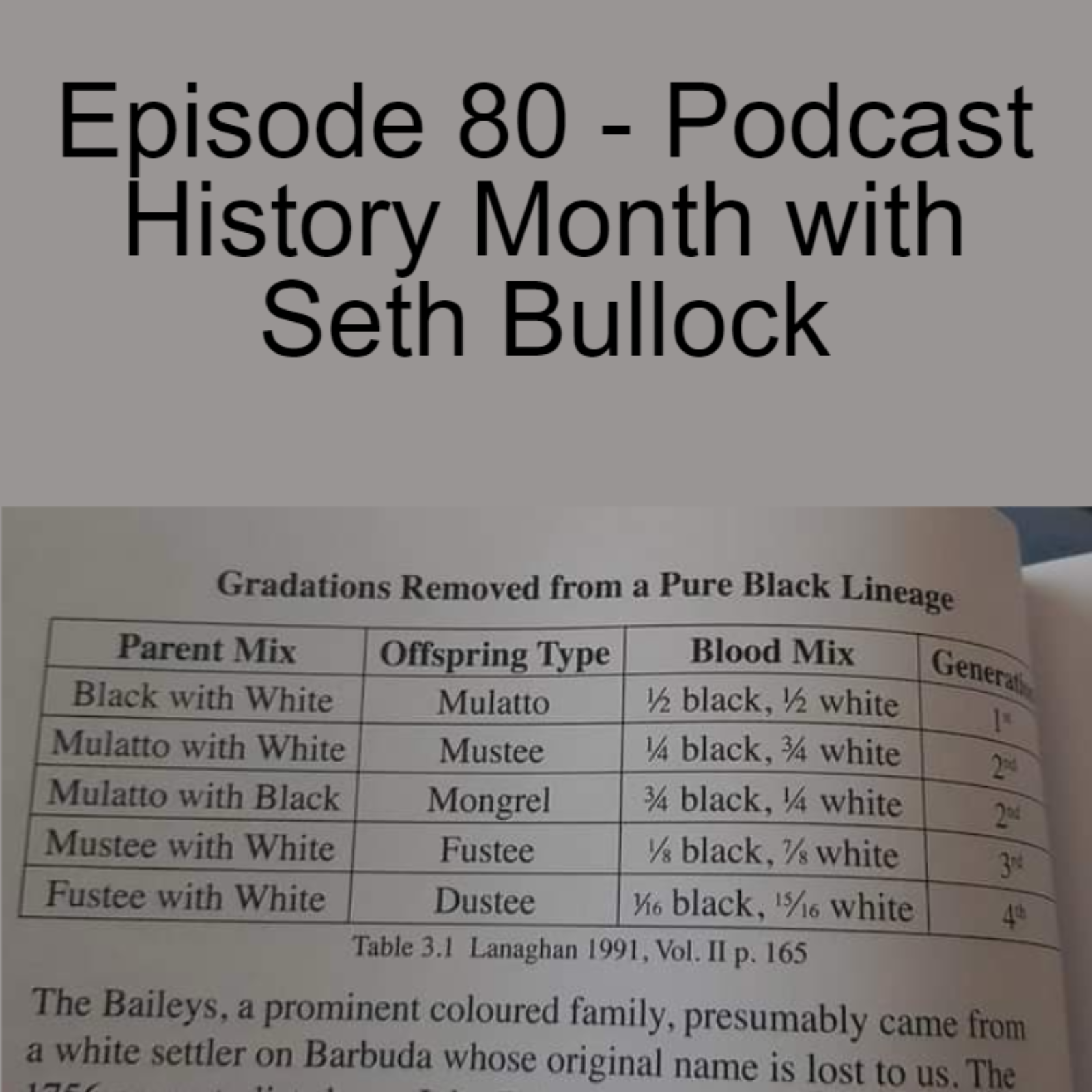 Episode 80 - Podcast History Month with Seth Bullock episode artwork