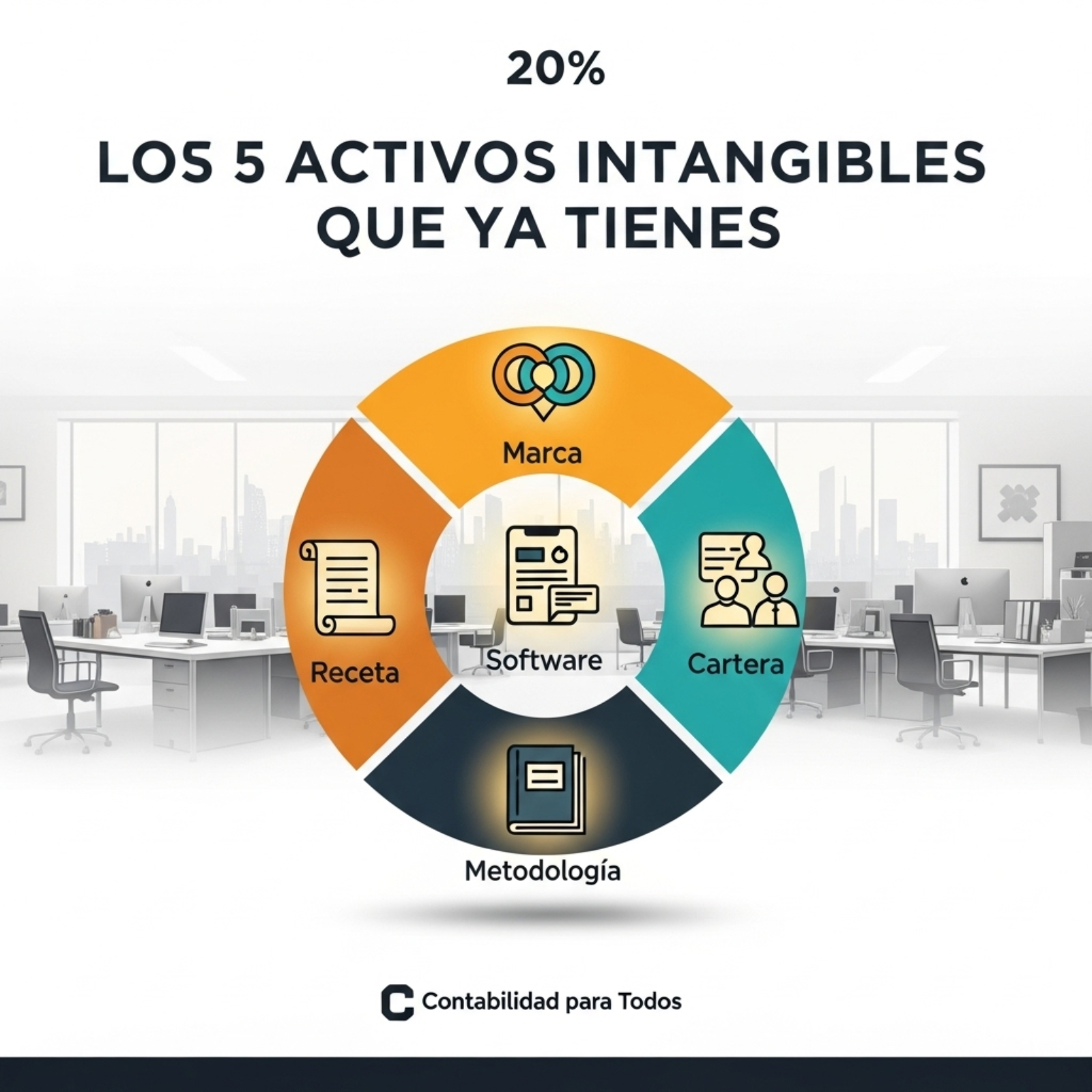 Contabilidad para todos