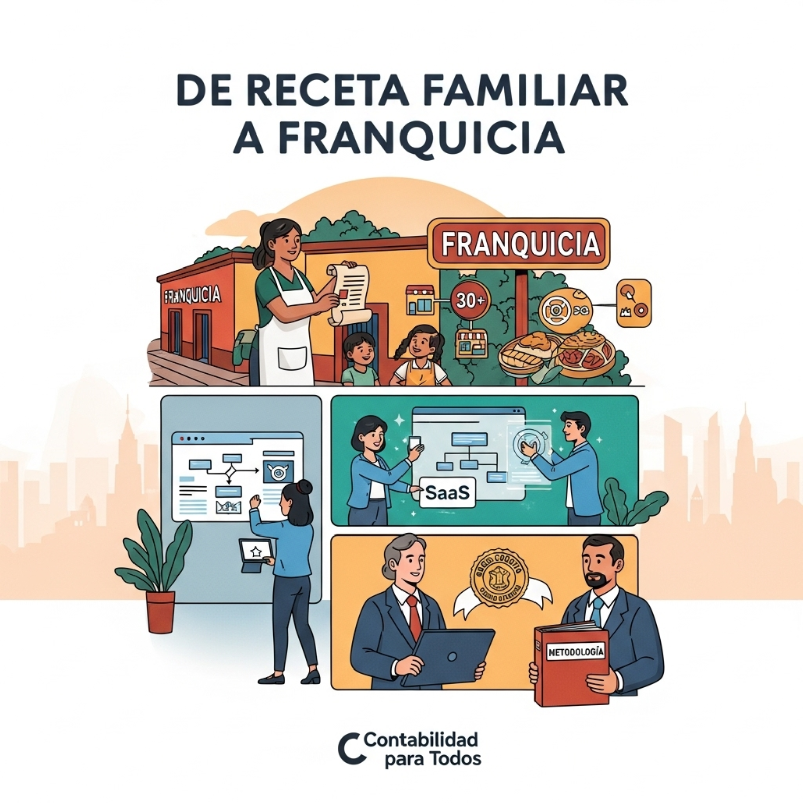 Contabilidad para todos