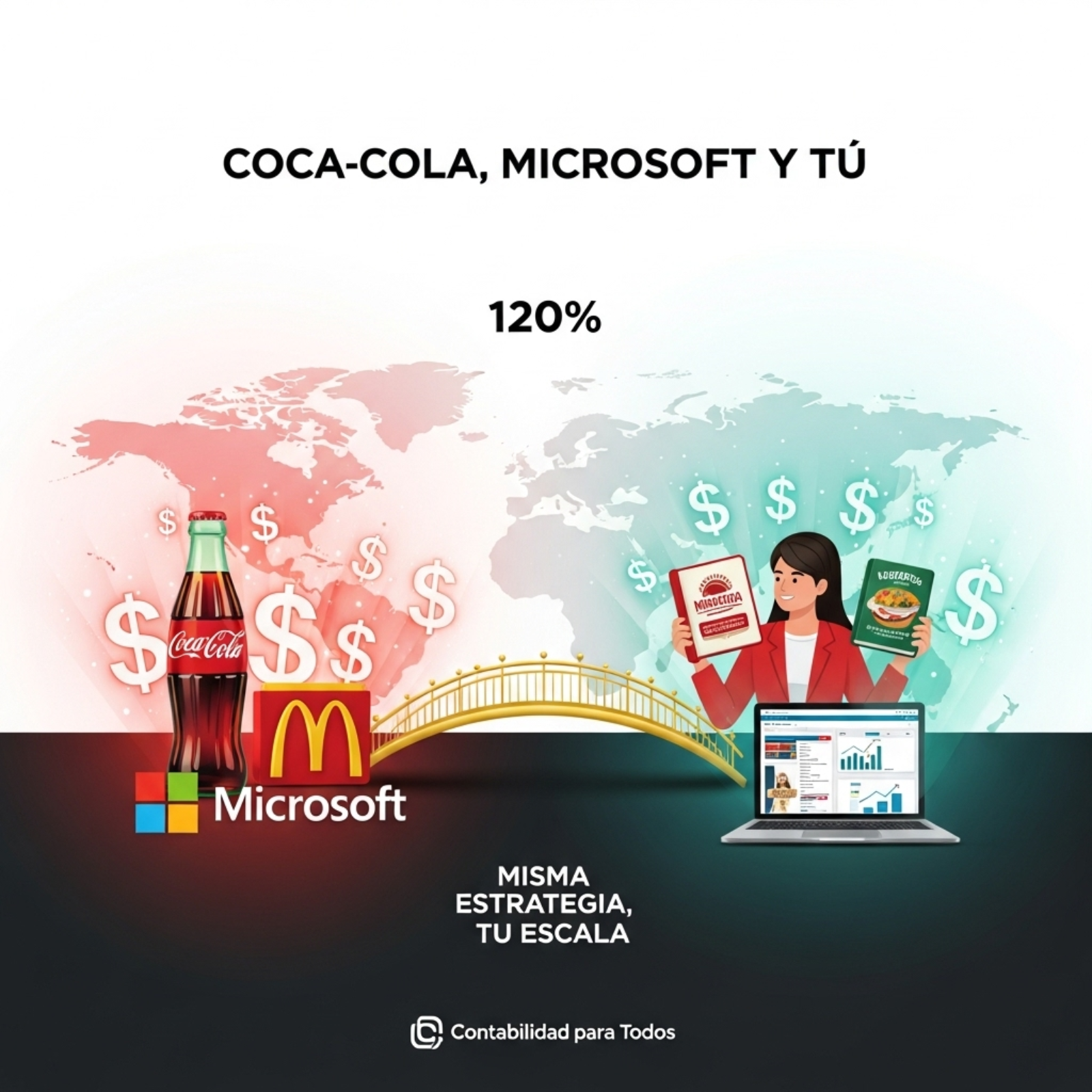 Contabilidad para todos