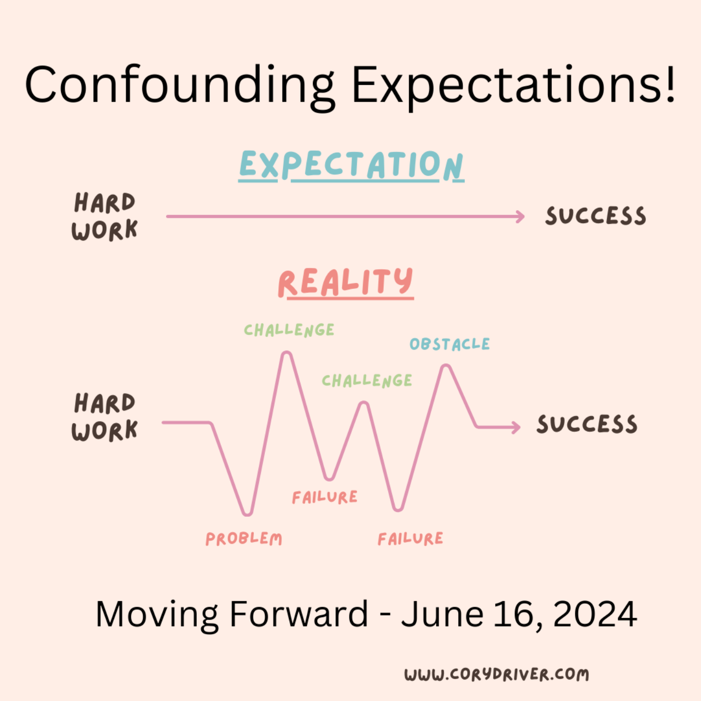 Confounding Expectations - June 16, 2024