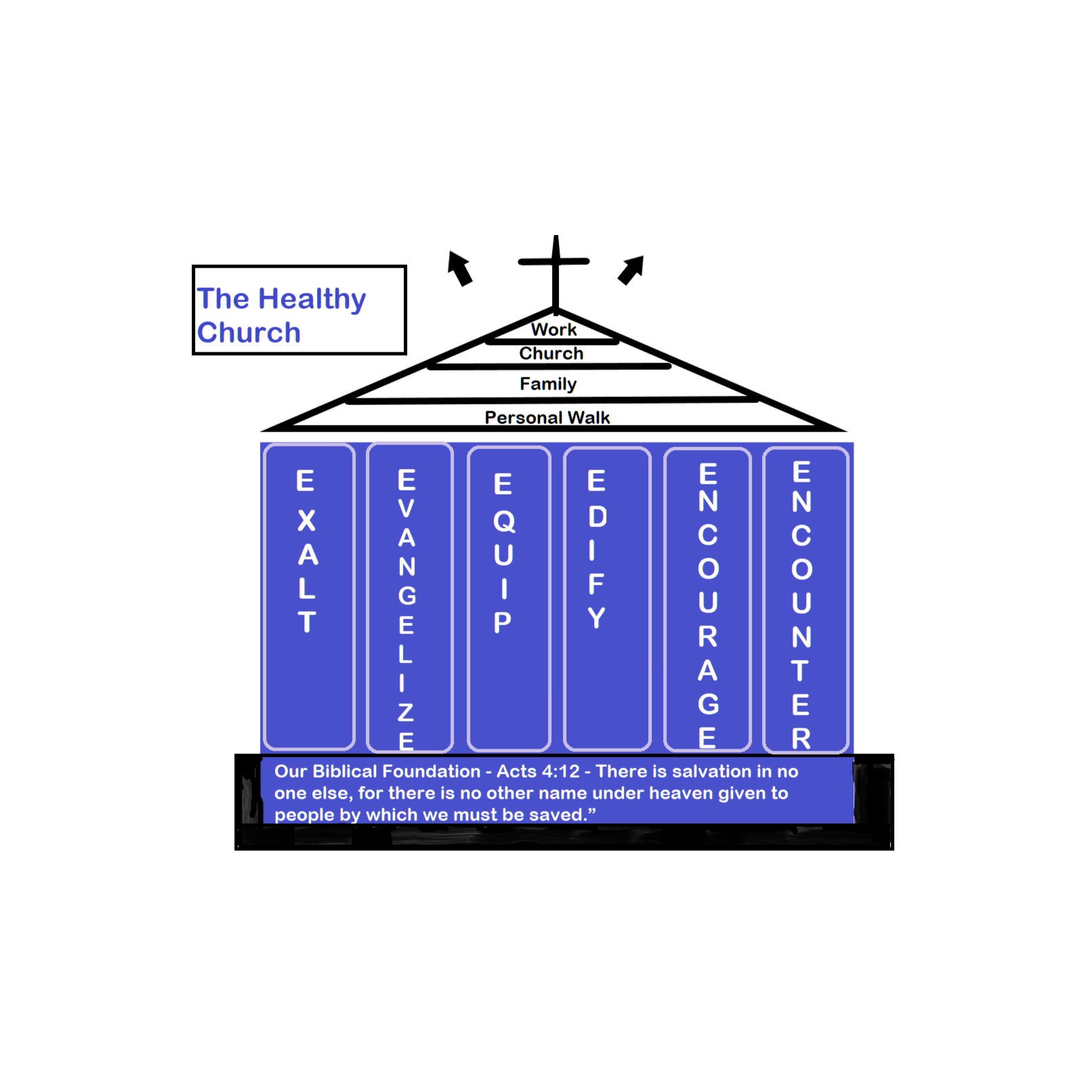 Craig Valley Baptist Church Sunday Morning Message