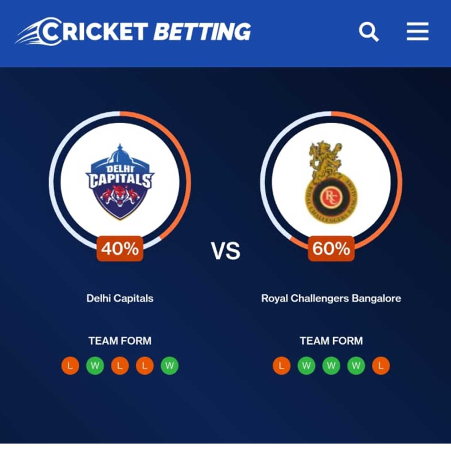 CB Cricket Prediction