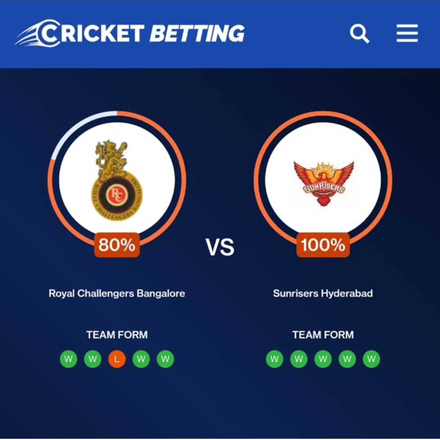 CB Cricket Prediction