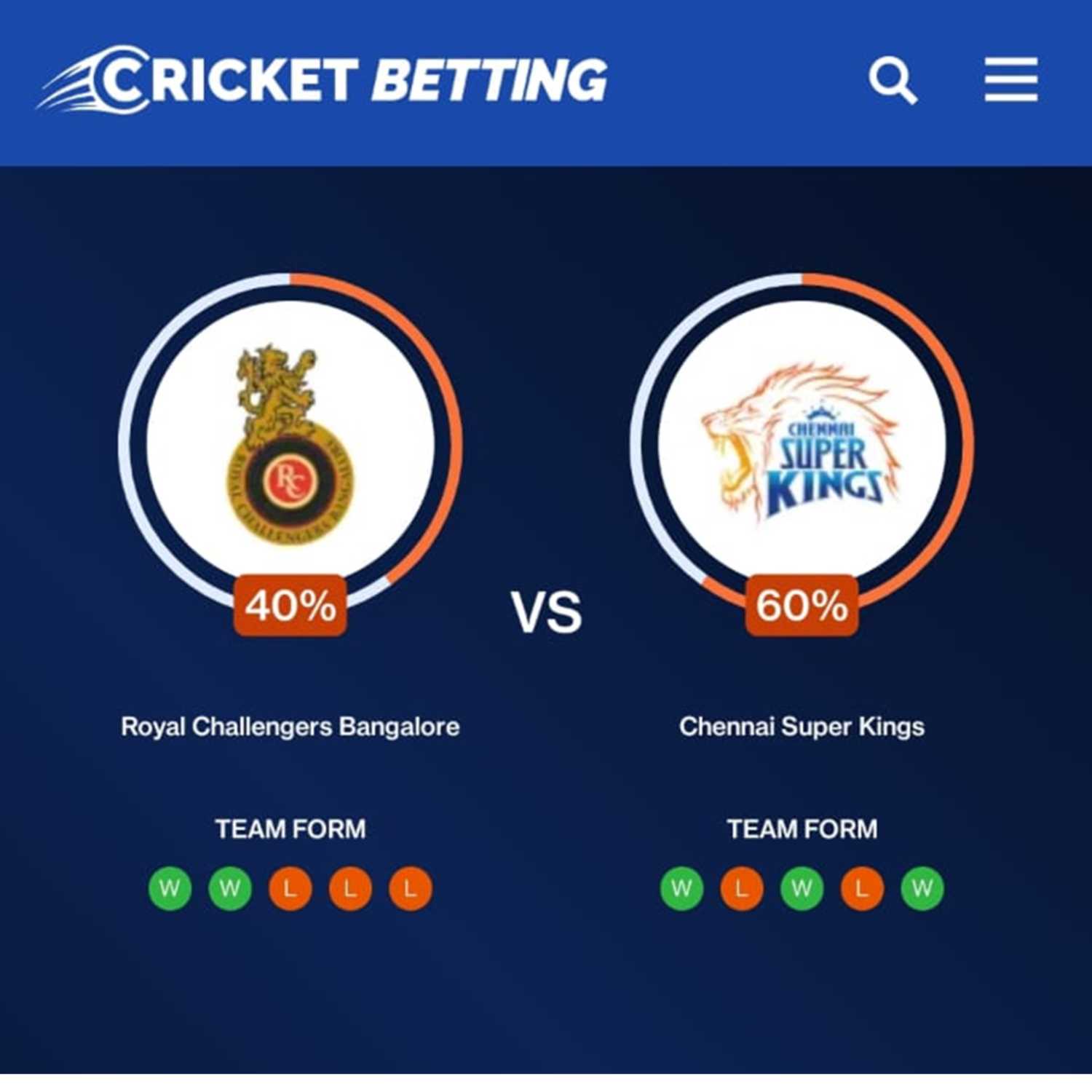 CB Cricket Prediction