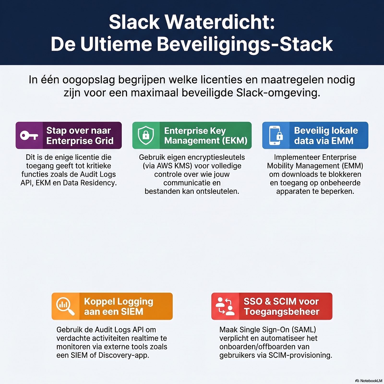 Blauwdruk voor een waterdichte Slack architectuur episode artwork