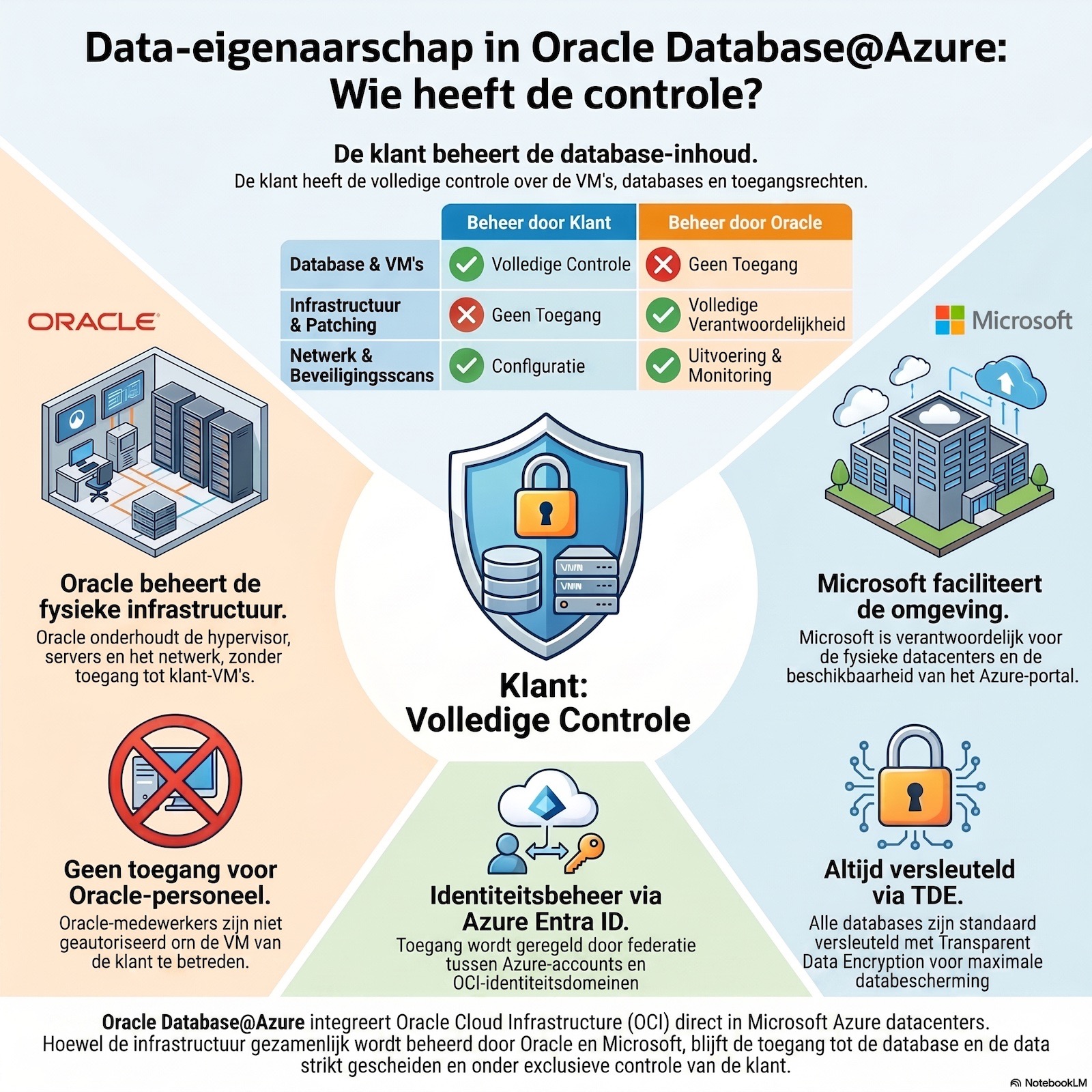 CADA: Wie heeft de loper van jouw cloud-data ? episode artwork