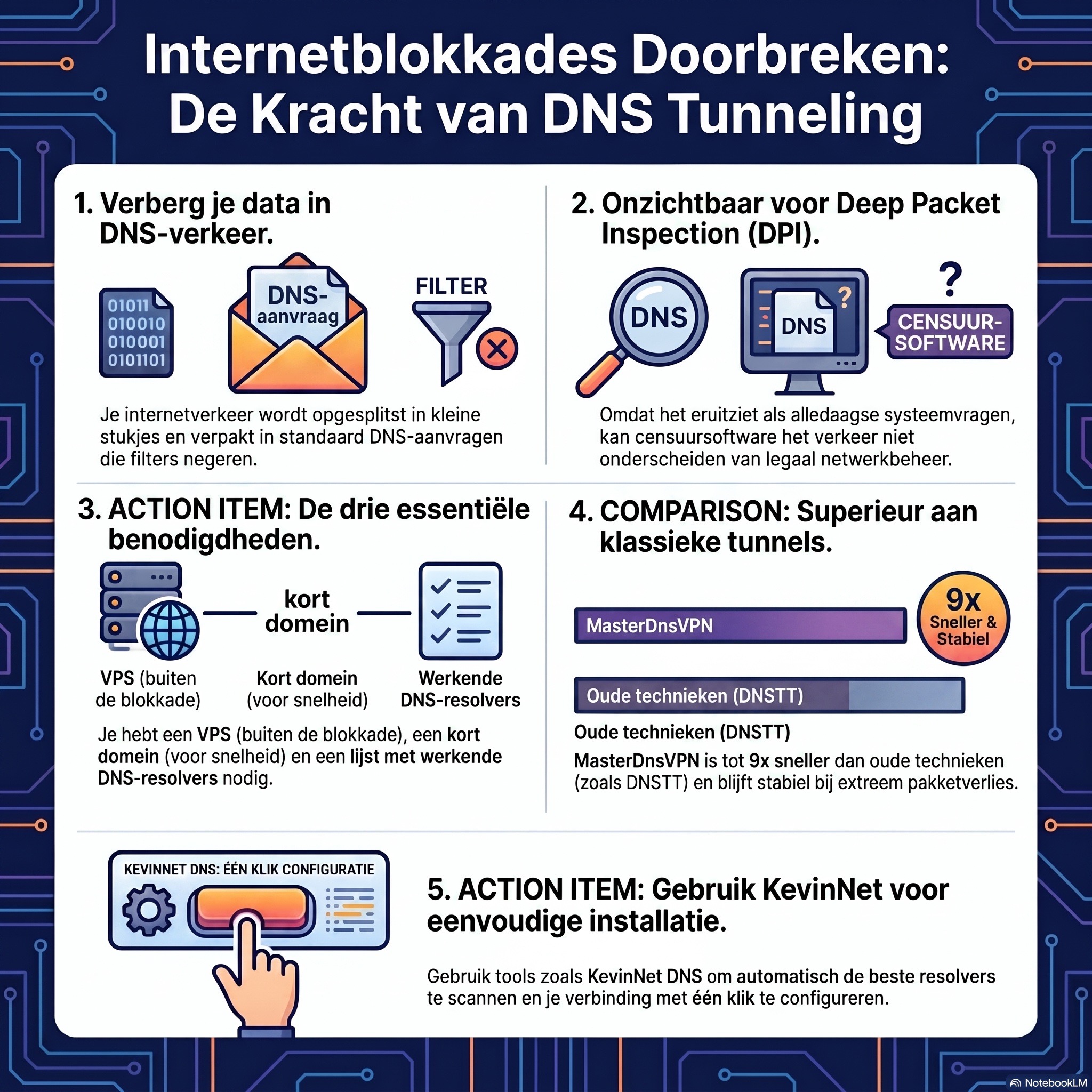 MasterDnsVPN ecosysteem: Clients, Web Panels en DNS tunneling tools episode artwork