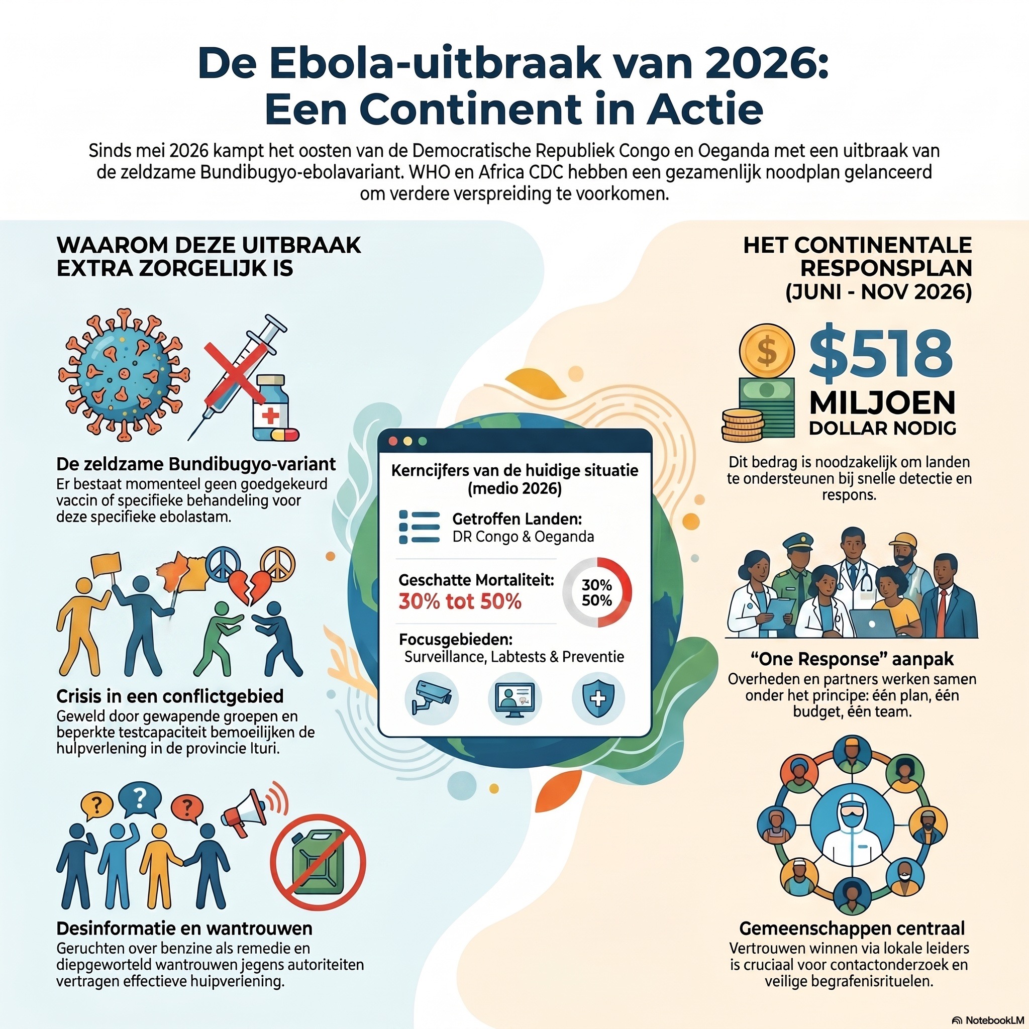 Bundibugyo: Ebola in 2026 in de Democratische Republiek Congo en Oeganda episode artwork
